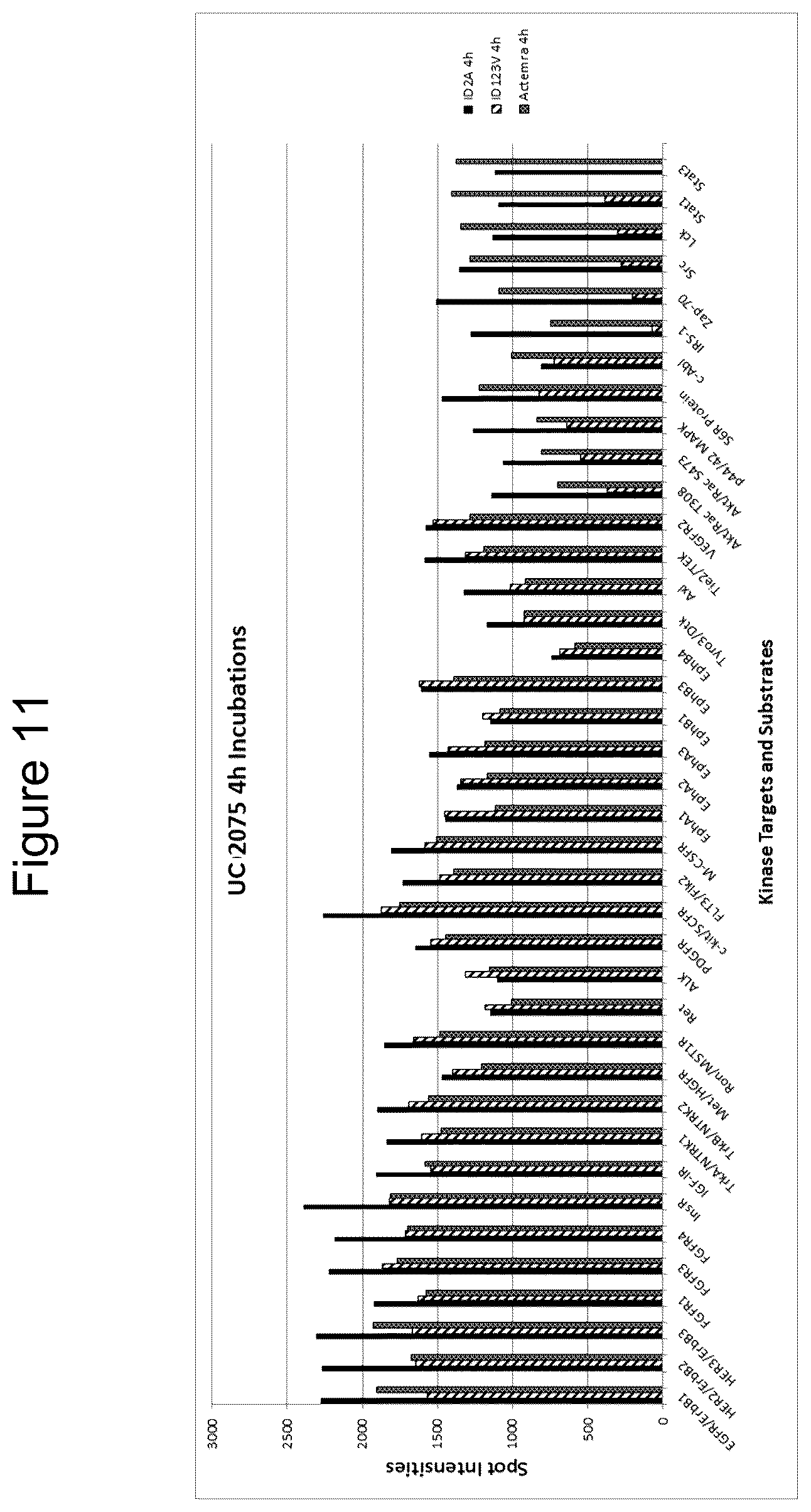 Patent US12098197 Figure 11 – Polypeptides comprising immunoglobulin chain variable domains which bind to interleukin-6 receptor (IL-6R) and methods of use thereof to treat autoimmune and inflammatory diseases