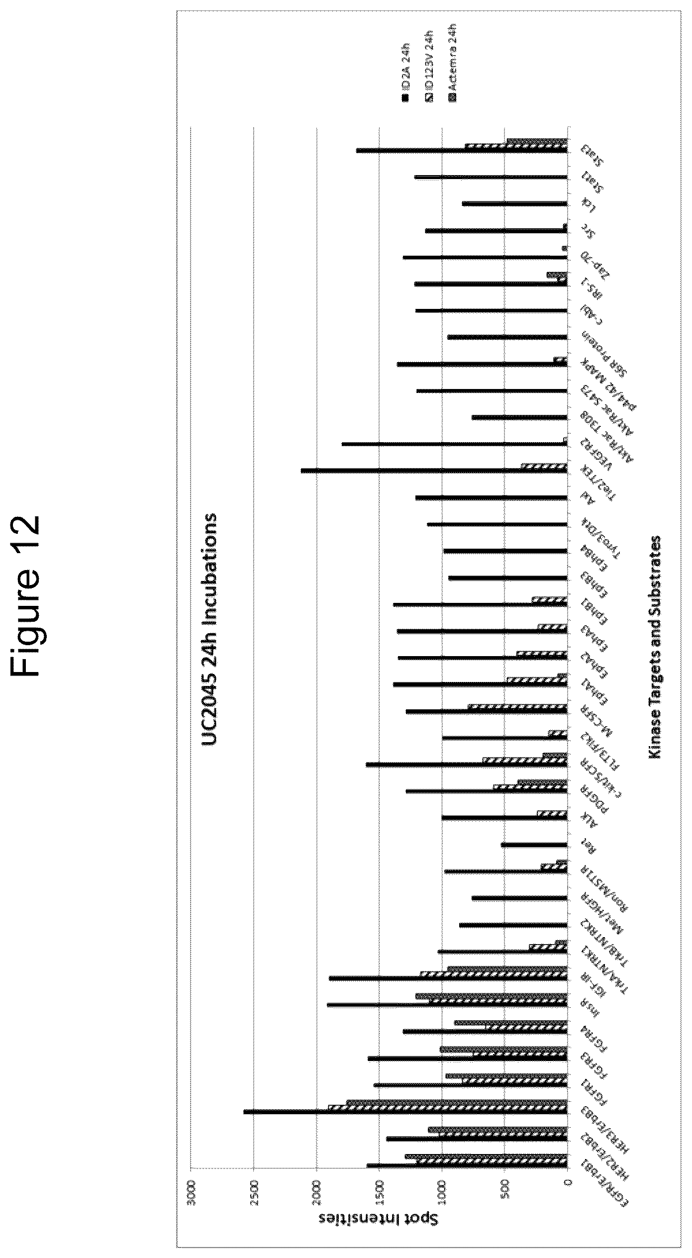 Patent US12098197 Figure 12 – Polypeptides comprising immunoglobulin chain variable domains which bind to interleukin-6 receptor (IL-6R) and methods of use thereof to treat autoimmune and inflammatory diseases