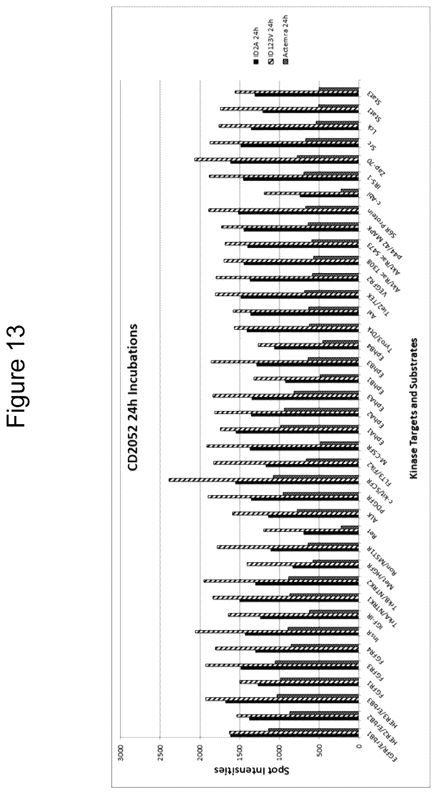 Patent US12098197 Figure 13 – Polypeptides comprising immunoglobulin chain variable domains which bind to interleukin-6 receptor (IL-6R) and methods of use thereof to treat autoimmune and inflammatory diseases