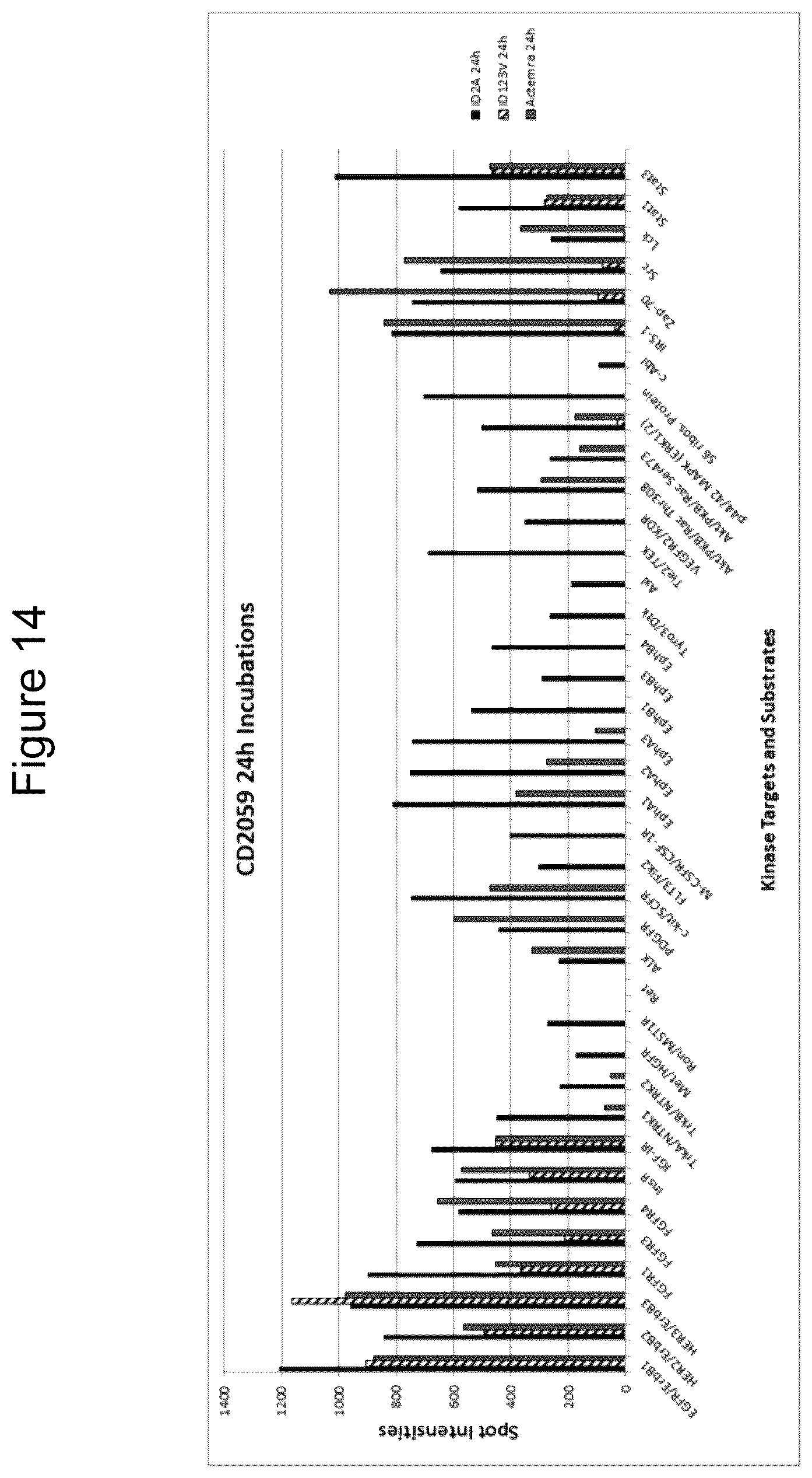 Patent US12098197 Figure 14 – Polypeptides comprising immunoglobulin chain variable domains which bind to interleukin-6 receptor (IL-6R) and methods of use thereof to treat autoimmune and inflammatory diseases