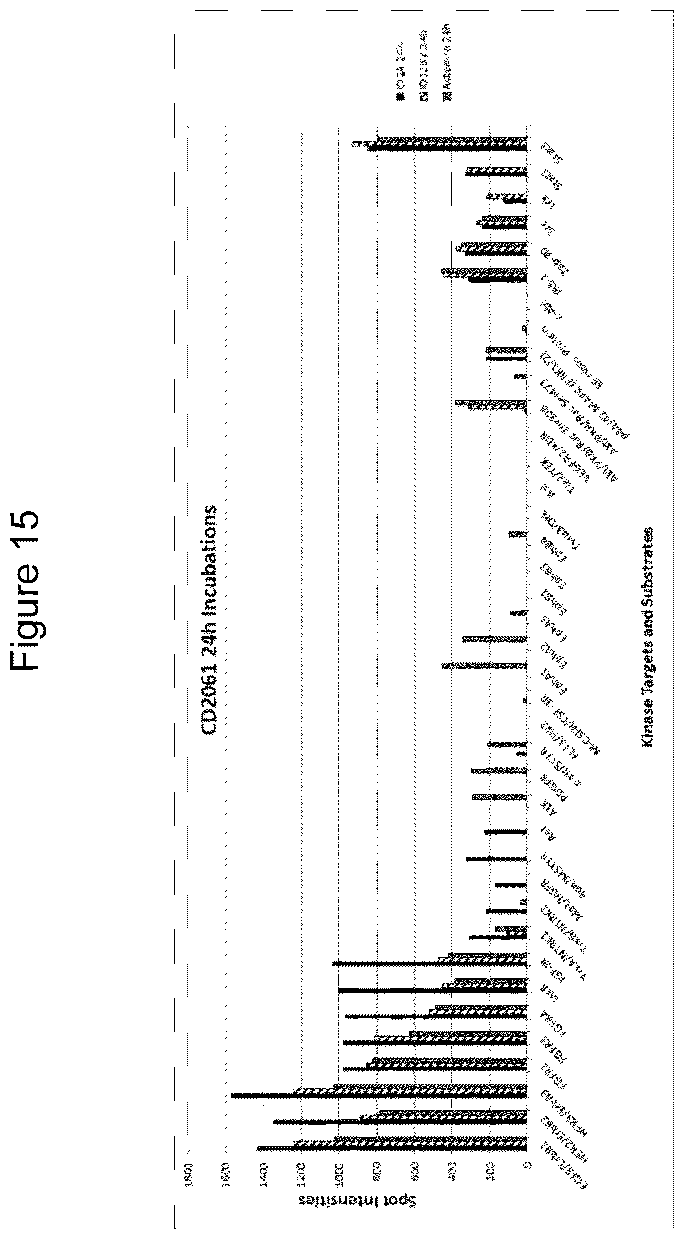 Patent US12098197 Figure 15 – Polypeptides comprising immunoglobulin chain variable domains which bind to interleukin-6 receptor (IL-6R) and methods of use thereof to treat autoimmune and inflammatory diseases