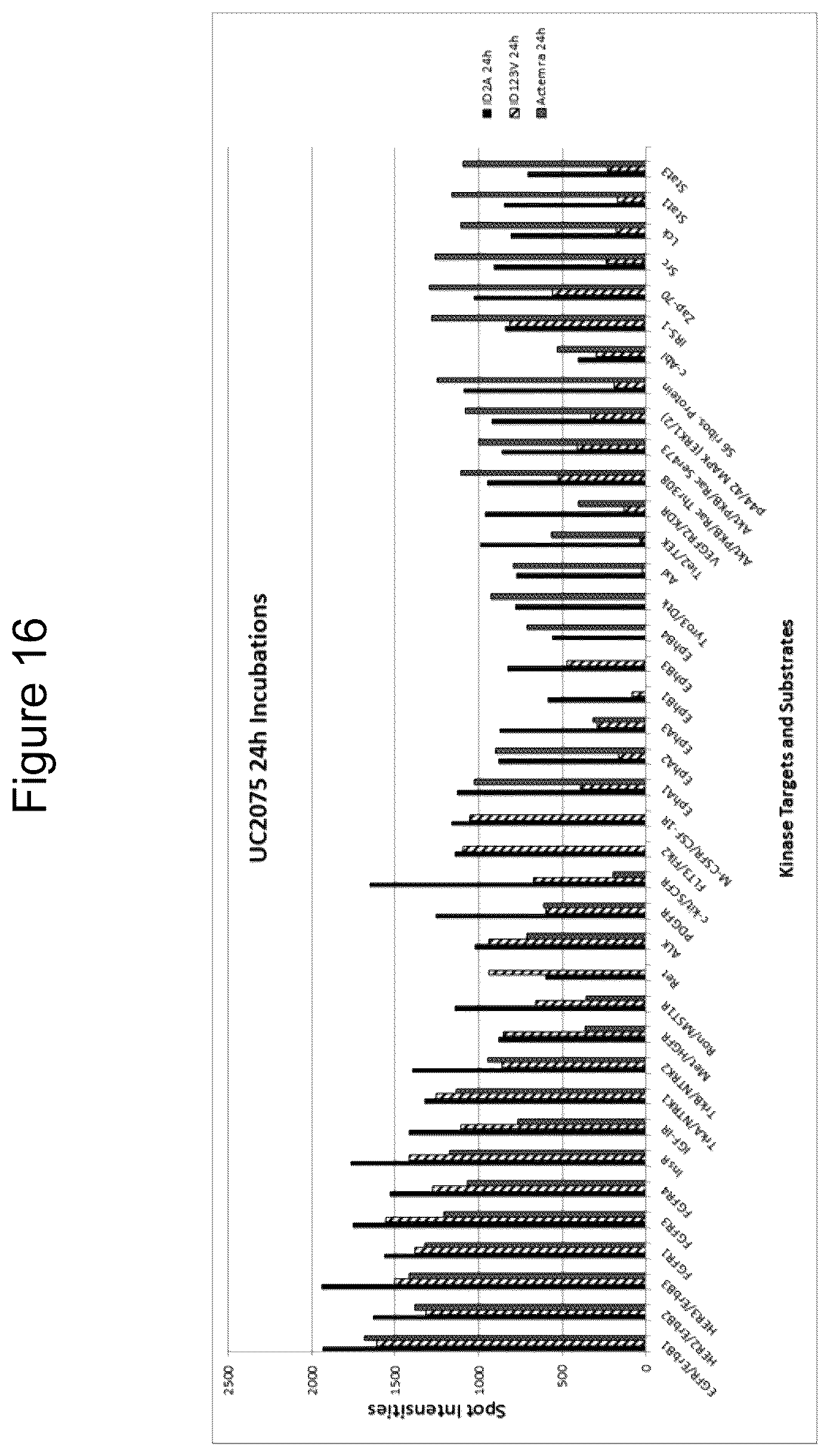 Patent US12098197 Figure 16 – Polypeptides comprising immunoglobulin chain variable domains which bind to interleukin-6 receptor (IL-6R) and methods of use thereof to treat autoimmune and inflammatory diseases