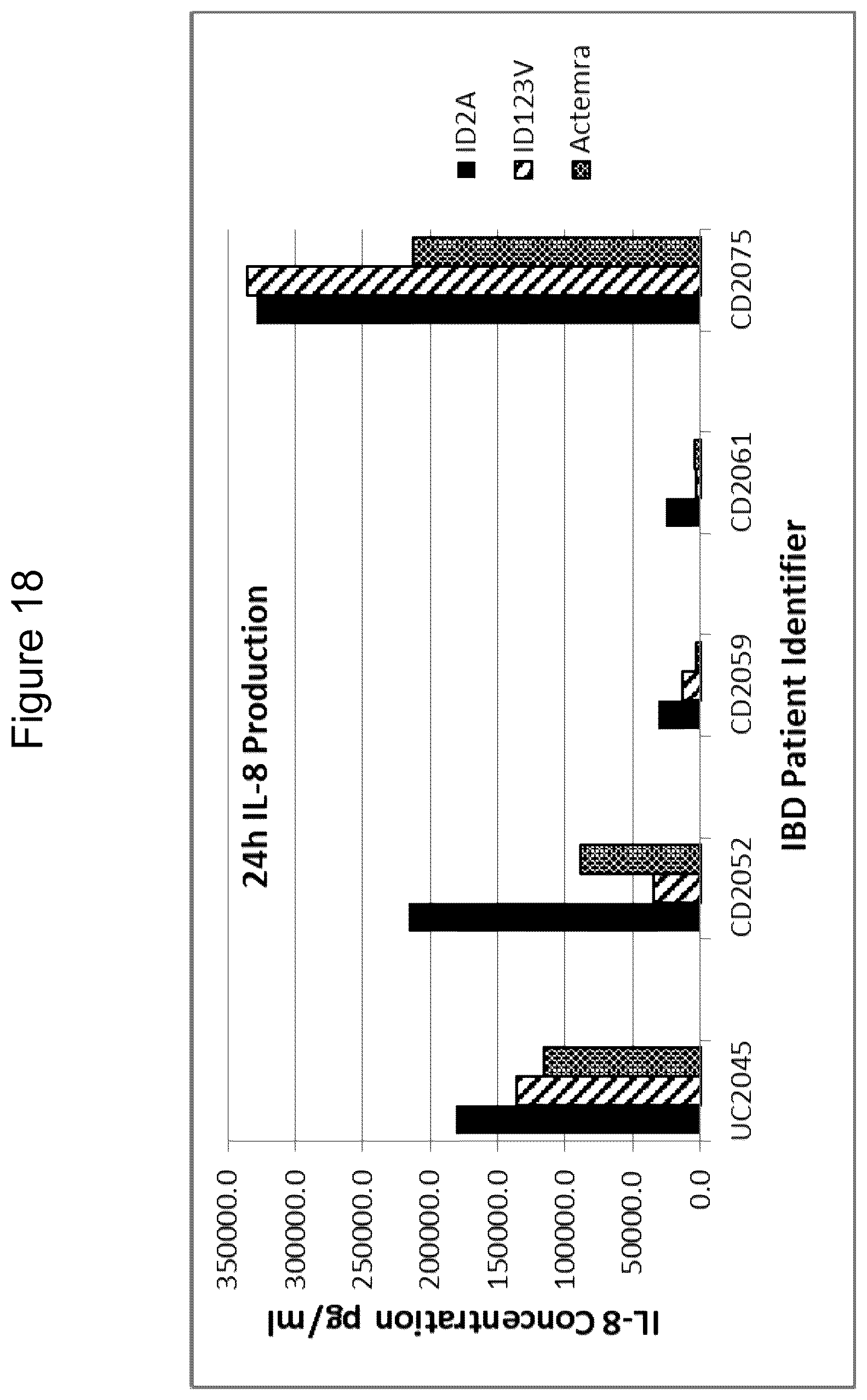 Patent US12098197 Figure 18 – Polypeptides comprising immunoglobulin chain variable domains which bind to interleukin-6 receptor (IL-6R) and methods of use thereof to treat autoimmune and inflammatory diseases