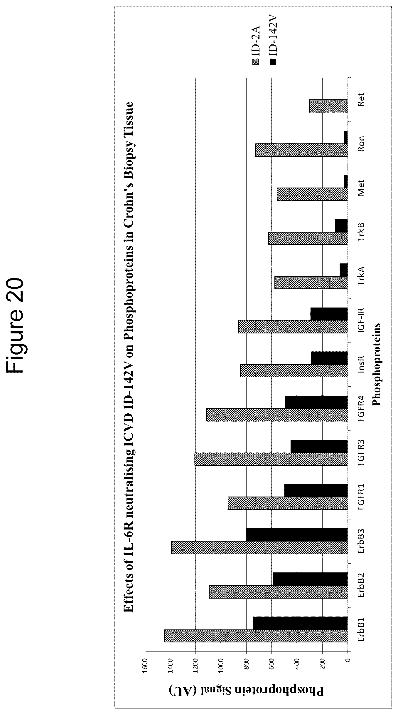 Patent US12098197 Figure 20 – Polypeptides comprising immunoglobulin chain variable domains which bind to interleukin-6 receptor (IL-6R) and methods of use thereof to treat autoimmune and inflammatory diseases