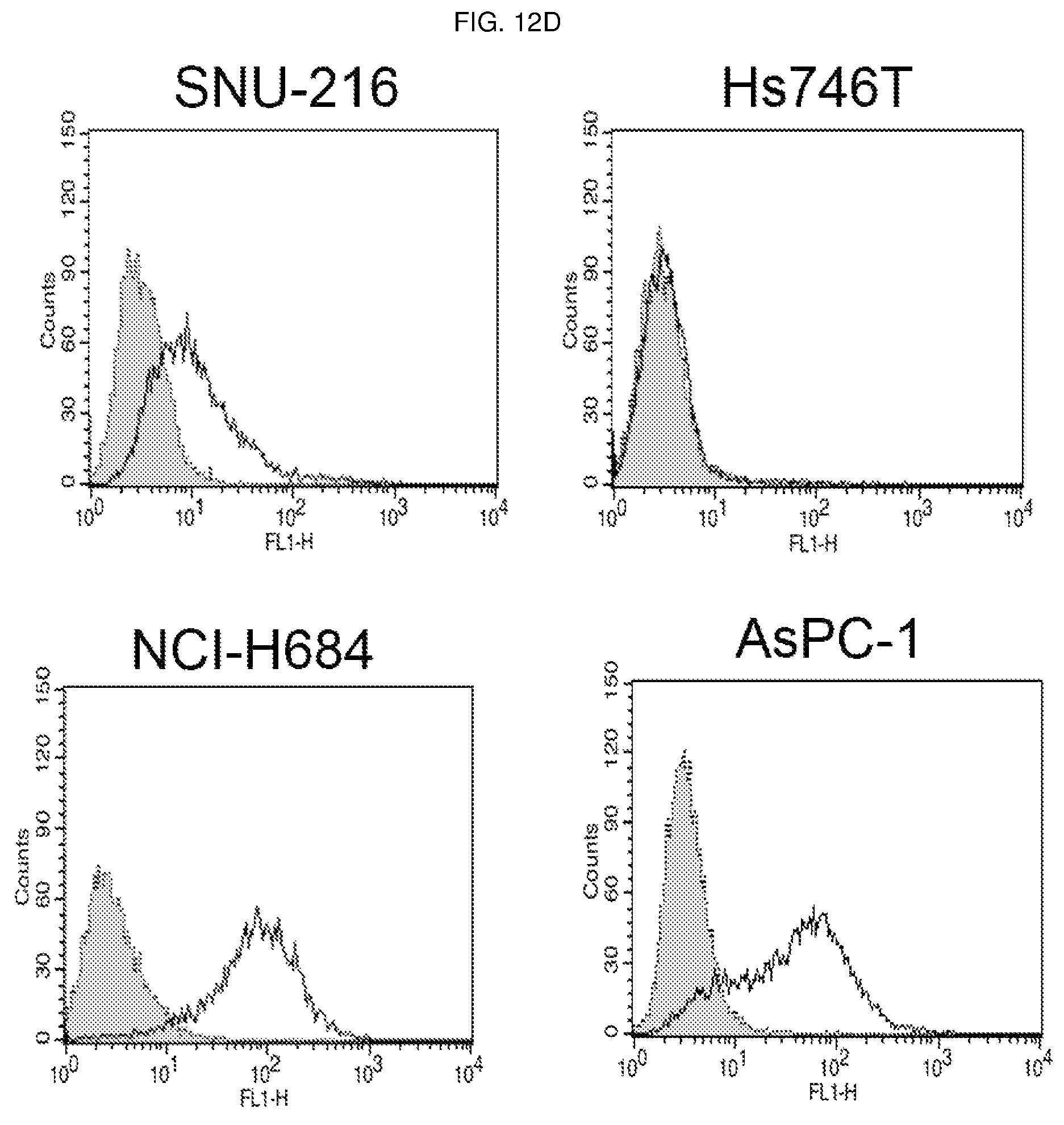Patent US12098198 Figure 19 – Antibody binding specifically to ECL-2 of claudin 3, fragment thereof, and use thereof