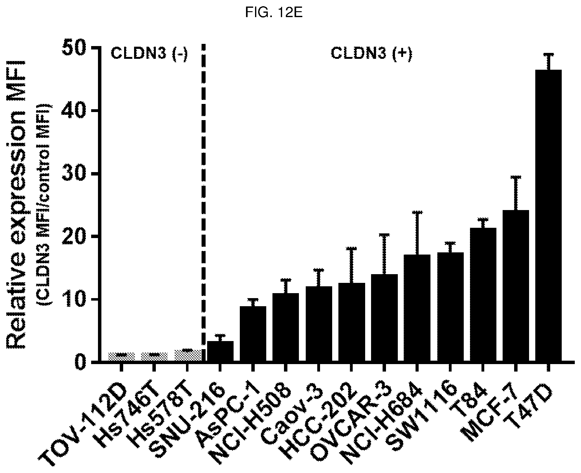Patent US12098198 Figure 20 – Antibody binding specifically to ECL-2 of claudin 3, fragment thereof, and use thereof