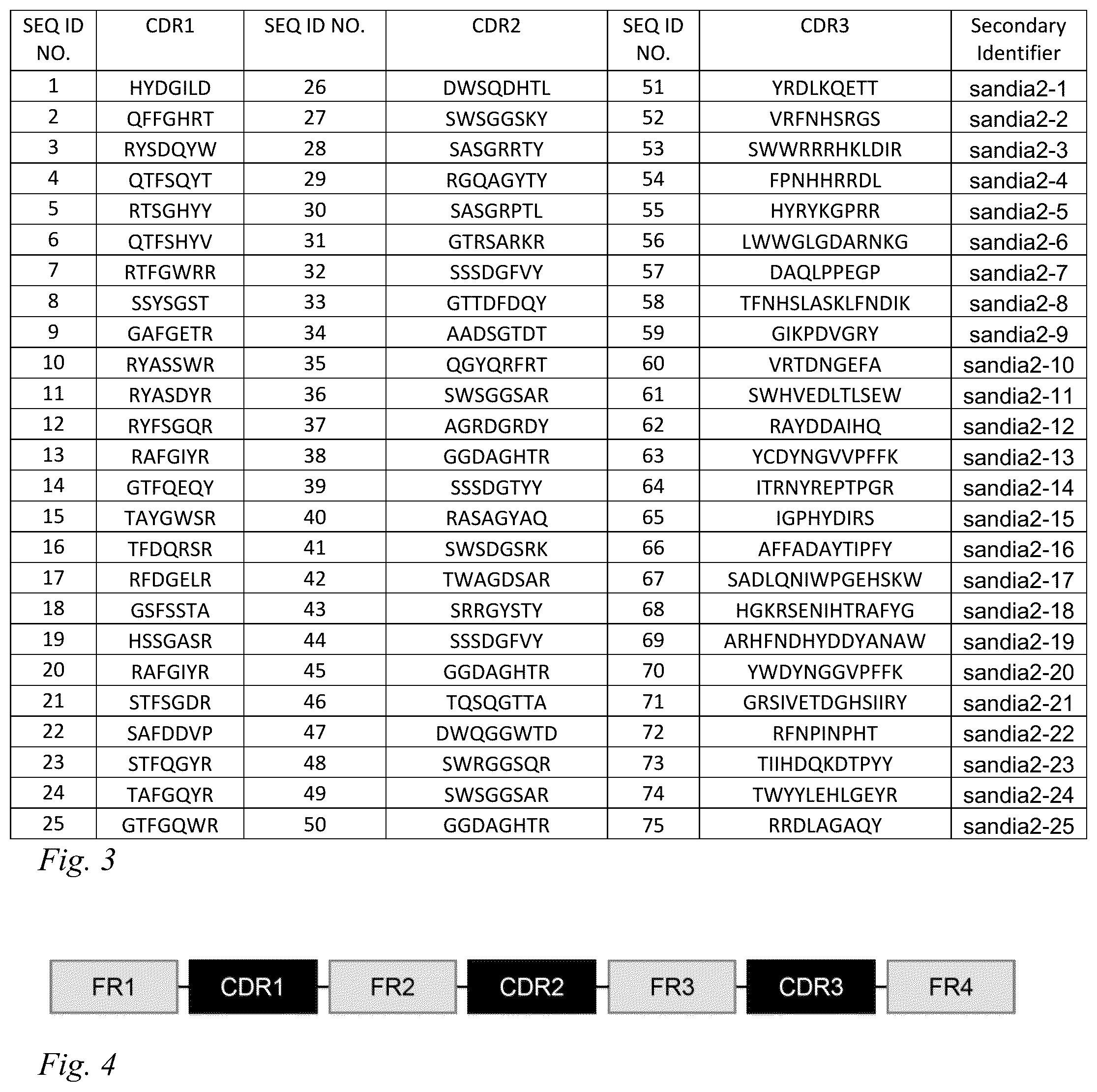 Patent US12098200 Figure 2 – Brain-targeting single domain antibodies and purification methods
