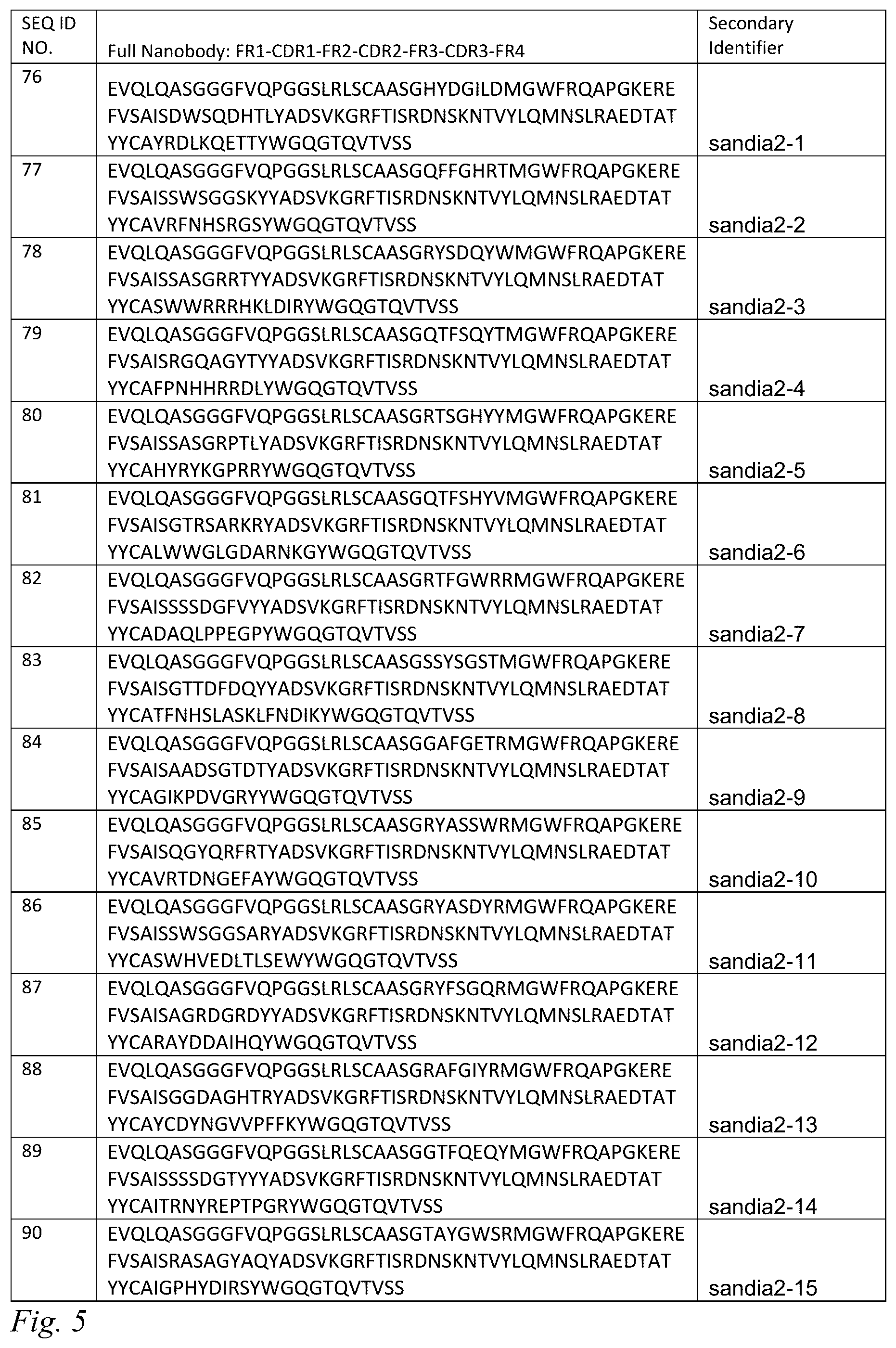 Patent US12098200 Figure 3 – Brain-targeting single domain antibodies and purification methods