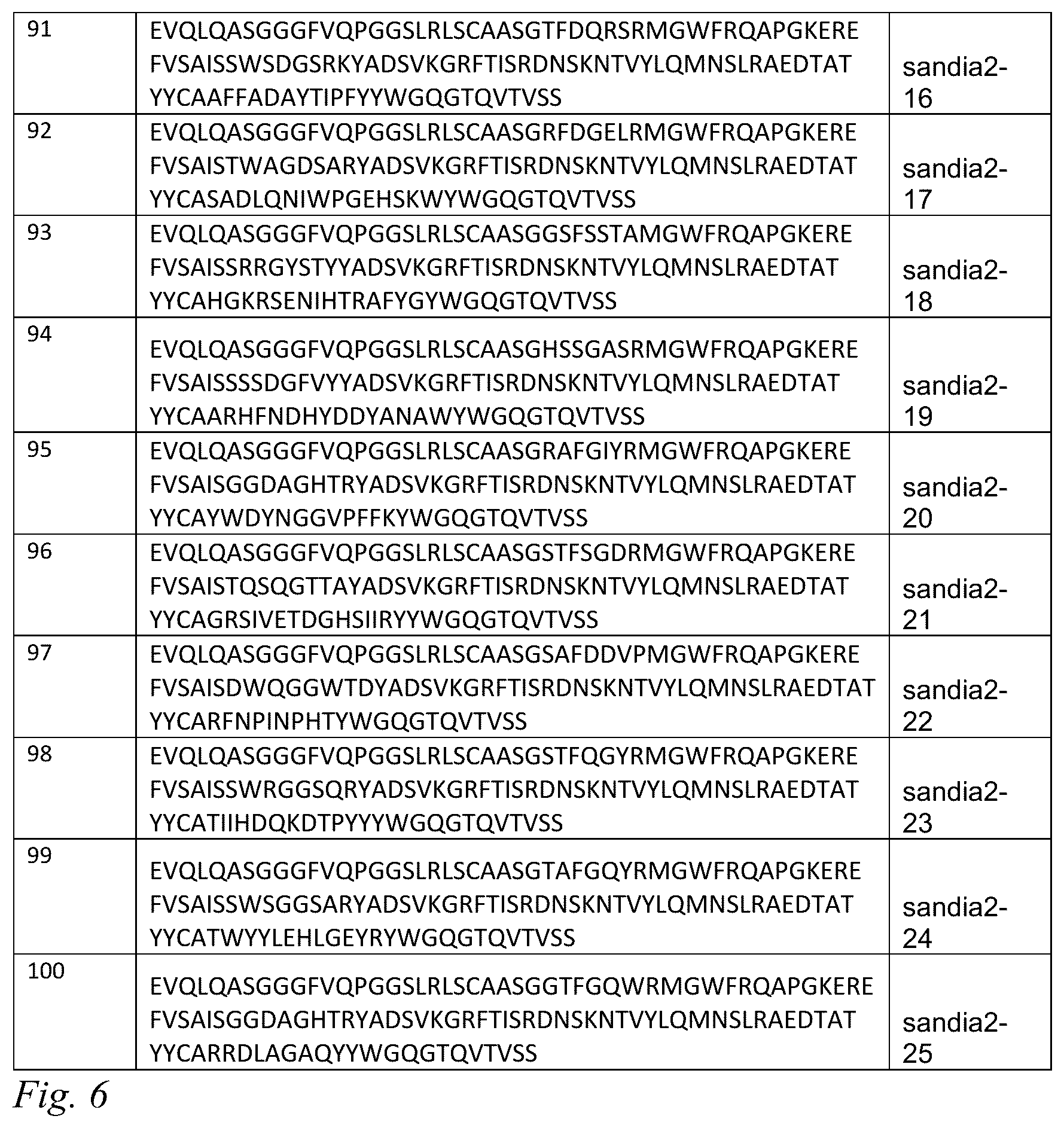 Patent US12098200 Figure 4 – Brain-targeting single domain antibodies and purification methods
