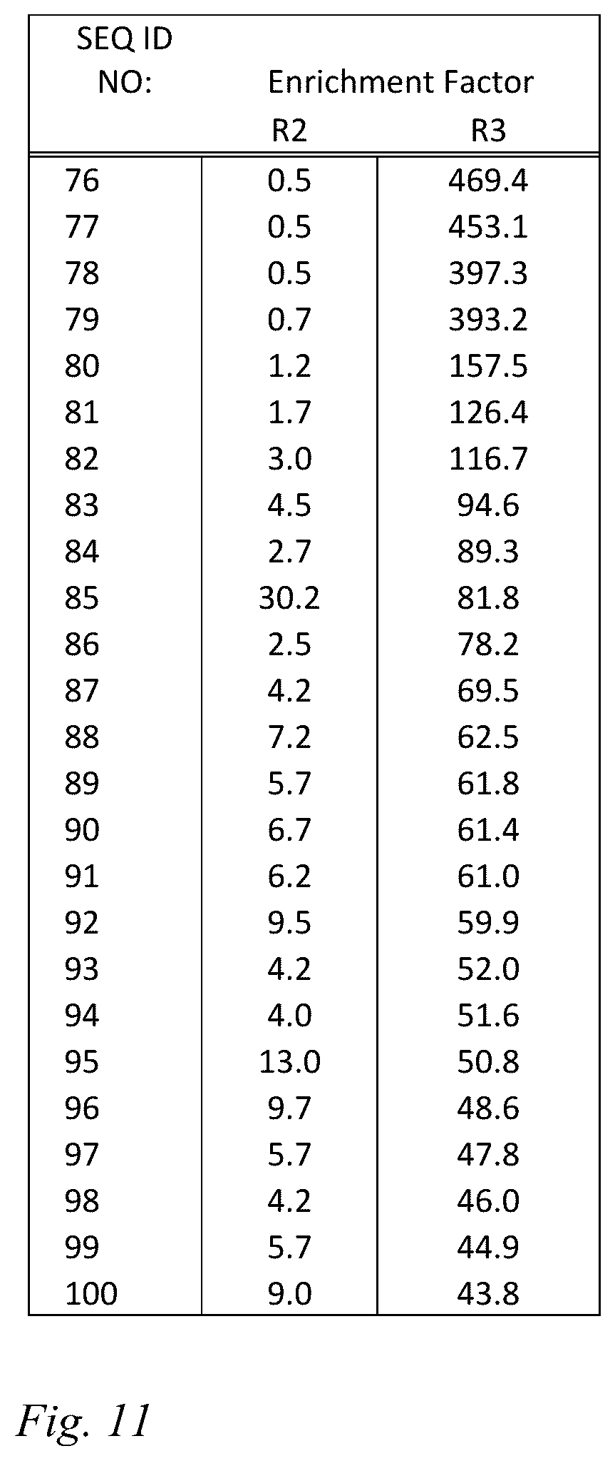 Patent US12098200 Figure 7 – Brain-targeting single domain antibodies and purification methods