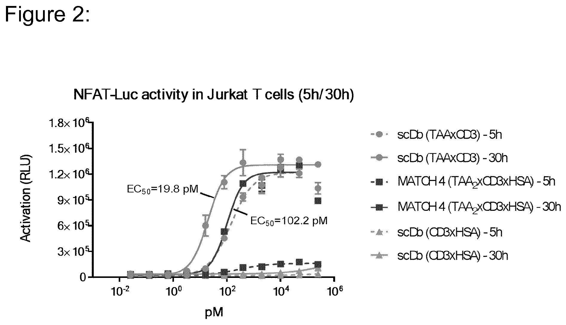 Patent US12098203 Figure 2 – Hetero-dimeric multi-specific antibody format targeting at least CD3 and HSA