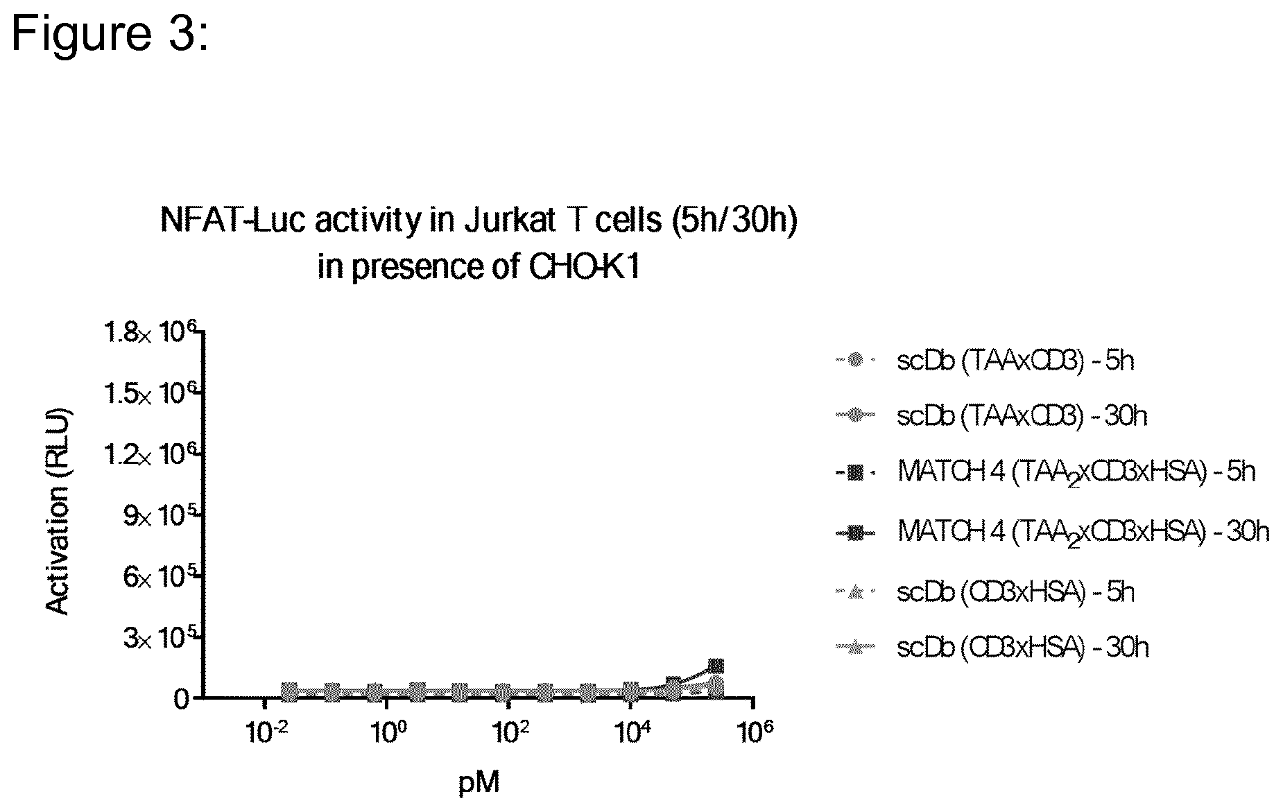 Patent US12098203 Figure 3 – Hetero-dimeric multi-specific antibody format targeting at least CD3 and HSA