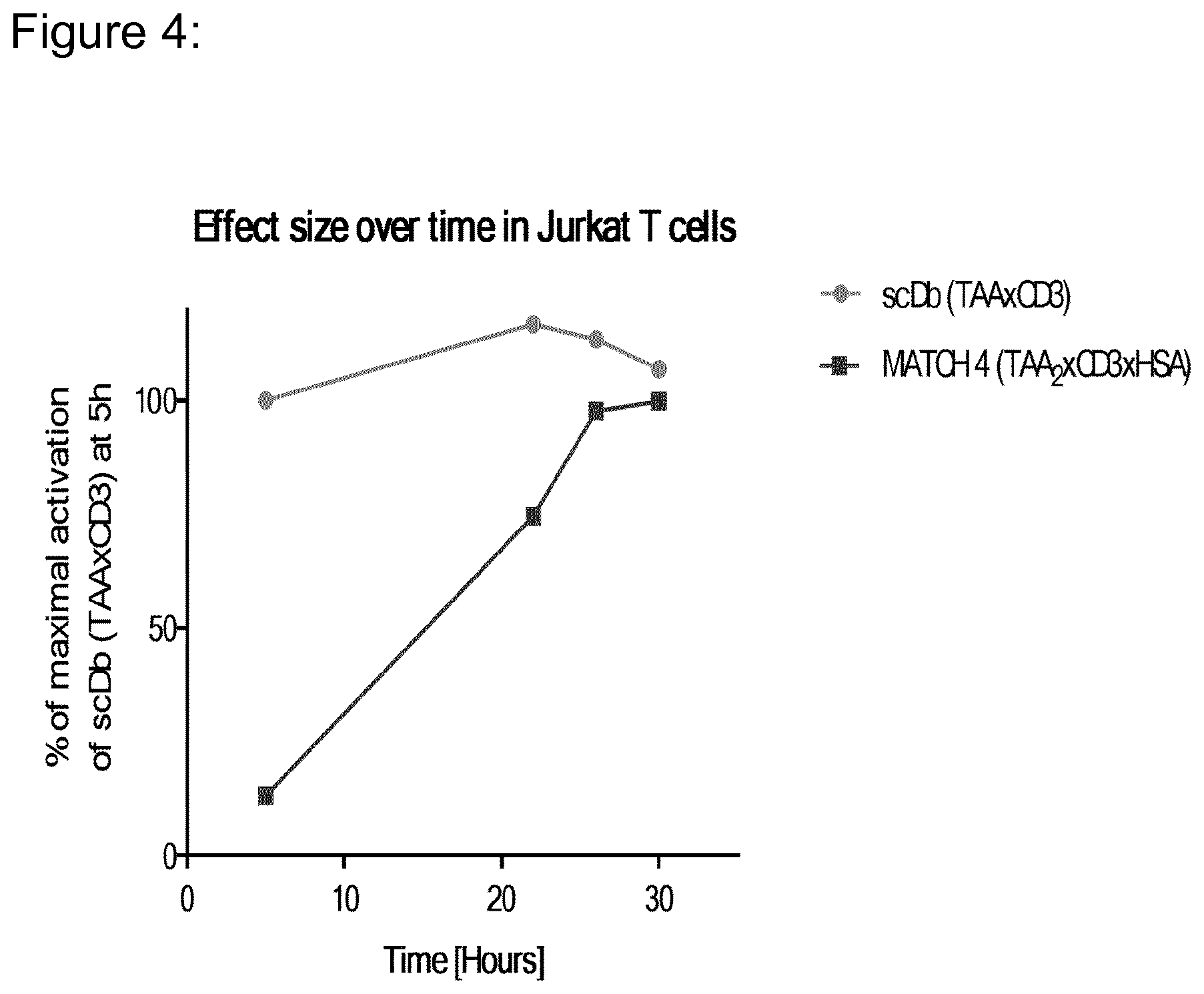 Patent US12098203 Figure 4 – Hetero-dimeric multi-specific antibody format targeting at least CD3 and HSA