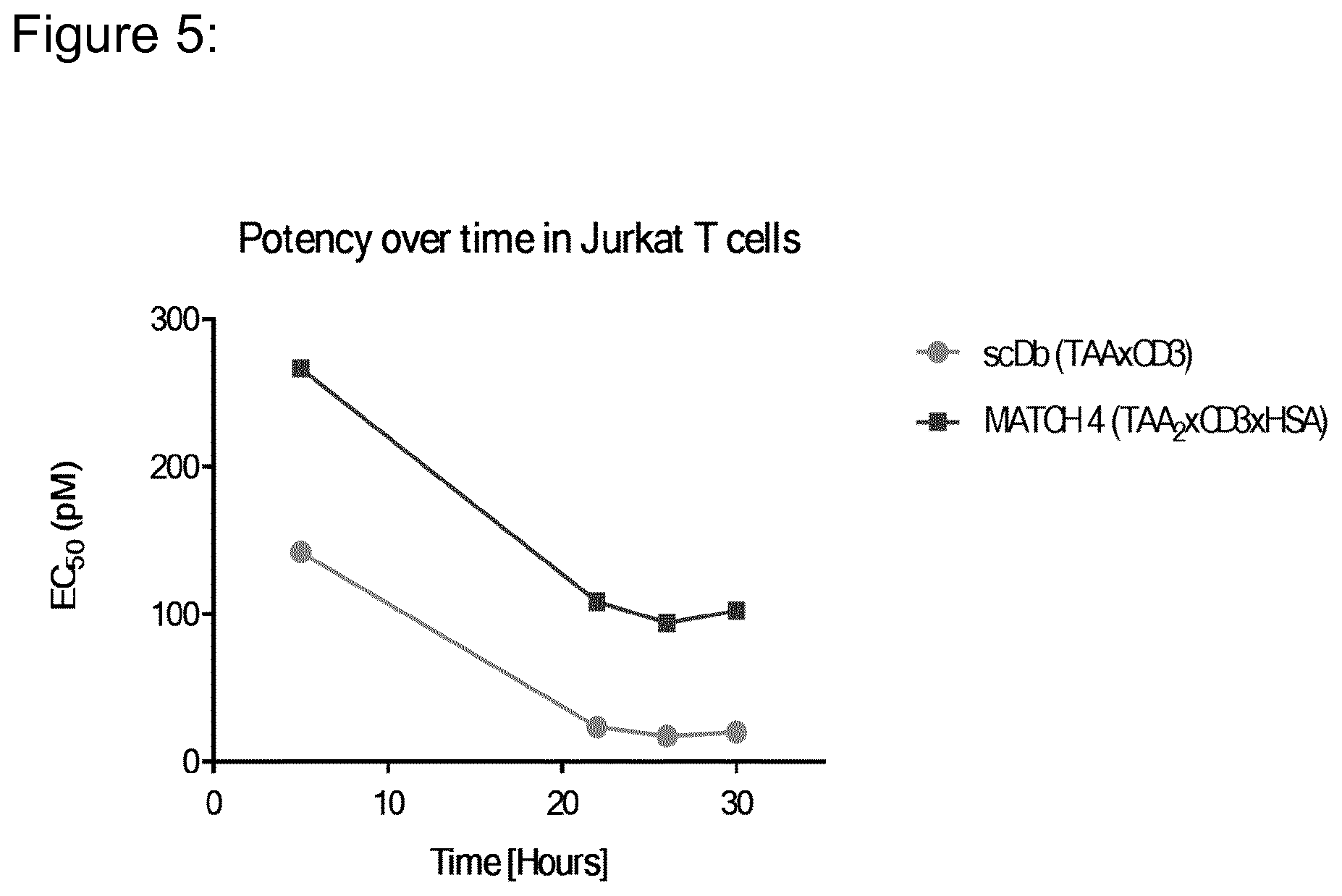 Patent US12098203 Figure 5 – Hetero-dimeric multi-specific antibody format targeting at least CD3 and HSA