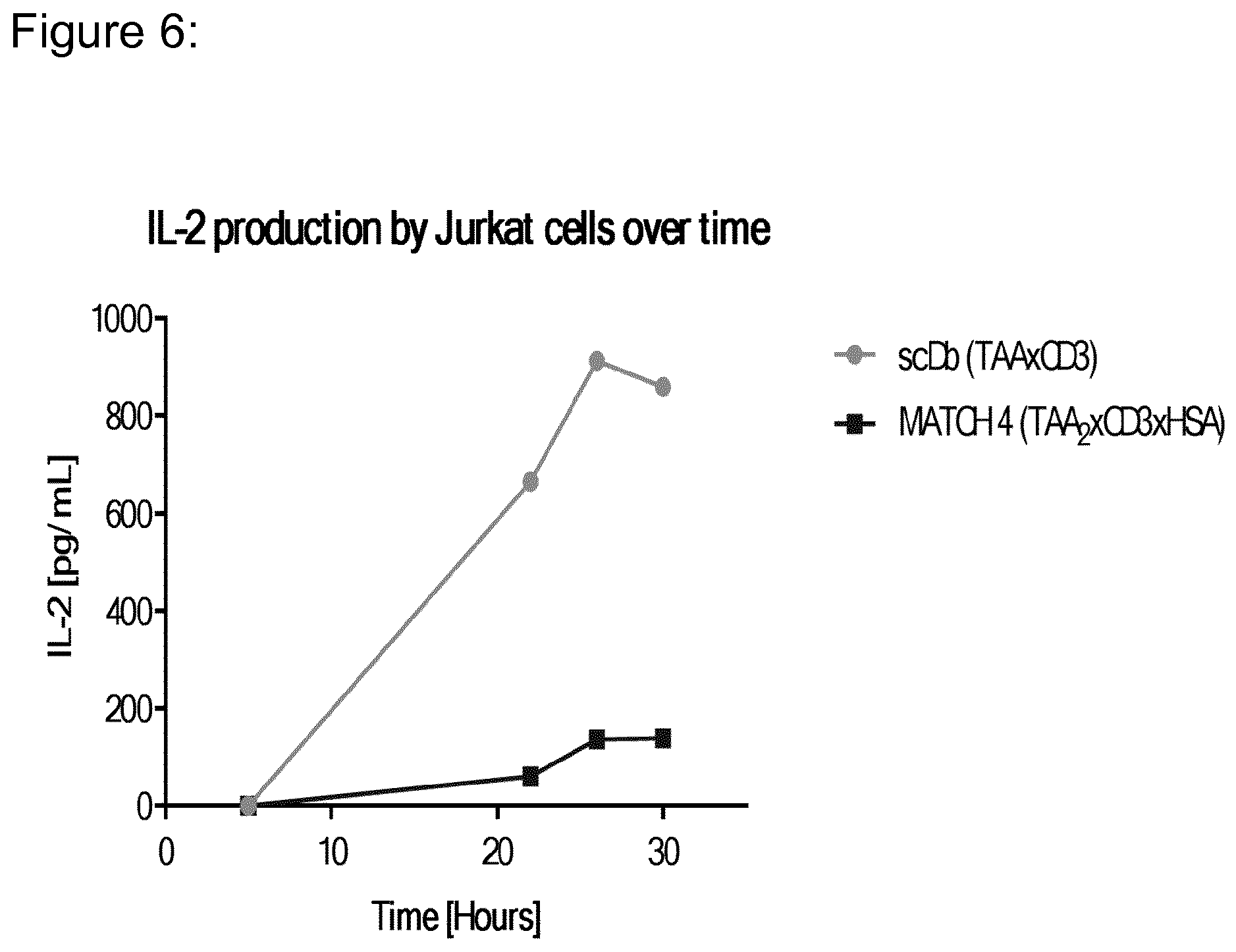 Patent US12098203 Figure 6 – Hetero-dimeric multi-specific antibody format targeting at least CD3 and HSA