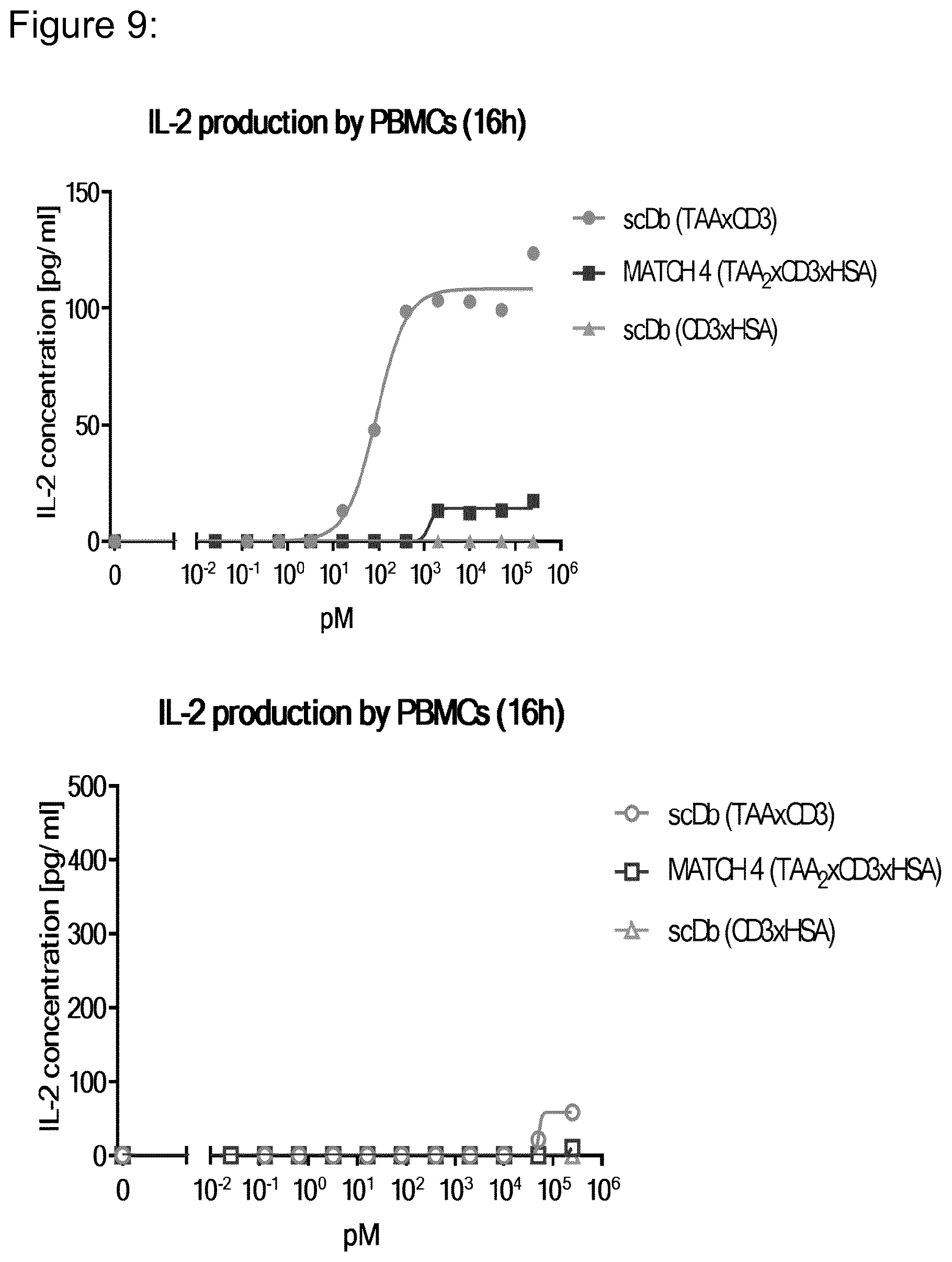 Patent US12098203 Figure 9 – Hetero-dimeric multi-specific antibody format targeting at least CD3 and HSA
