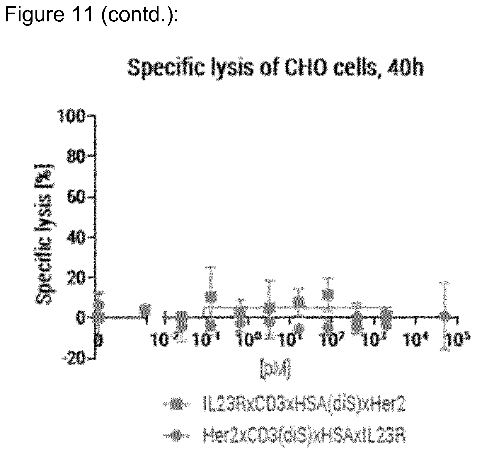 Patent US12098203 Figure 12 – Hetero-dimeric multi-specific antibody format targeting at least CD3 and HSA