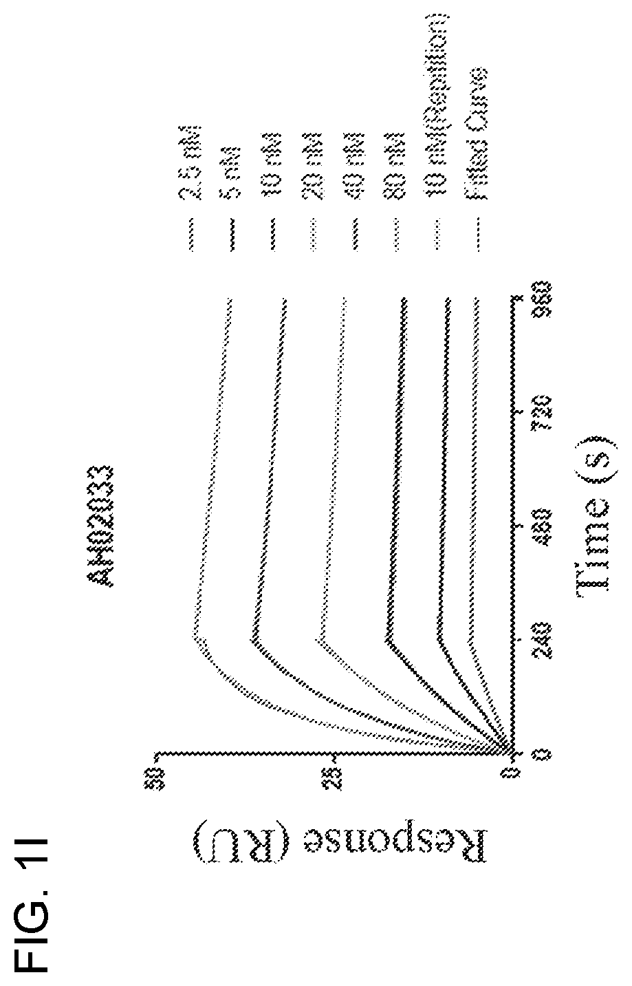 Patent US12098204 Figure 3 – Humanized anti-human PD-L1 monoclonal antibody and preparation method therefor and use thereof