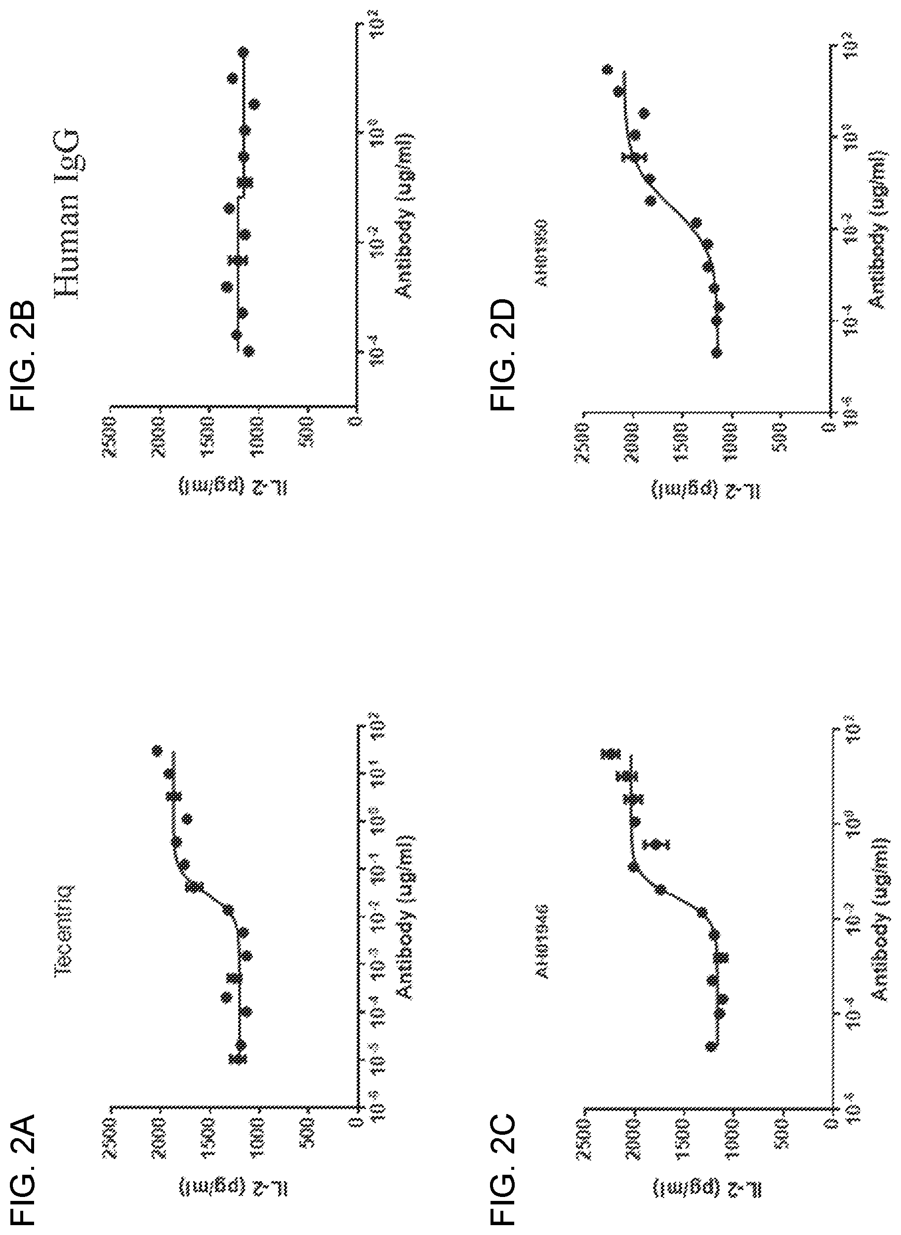 Patent US12098204 Figure 4 – Humanized anti-human PD-L1 monoclonal antibody and preparation method therefor and use thereof