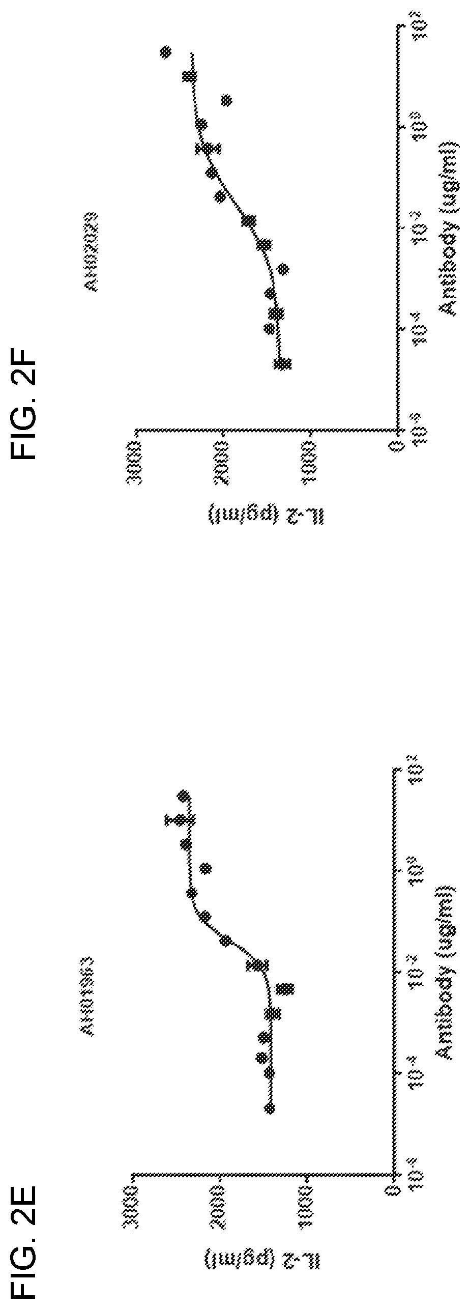 Patent US12098204 Figure 5 – Humanized anti-human PD-L1 monoclonal antibody and preparation method therefor and use thereof