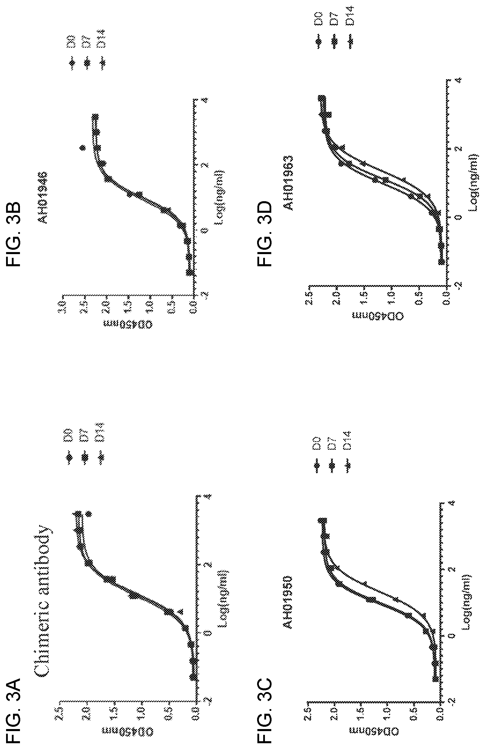 Patent US12098204 Figure 6 – Humanized anti-human PD-L1 monoclonal antibody and preparation method therefor and use thereof