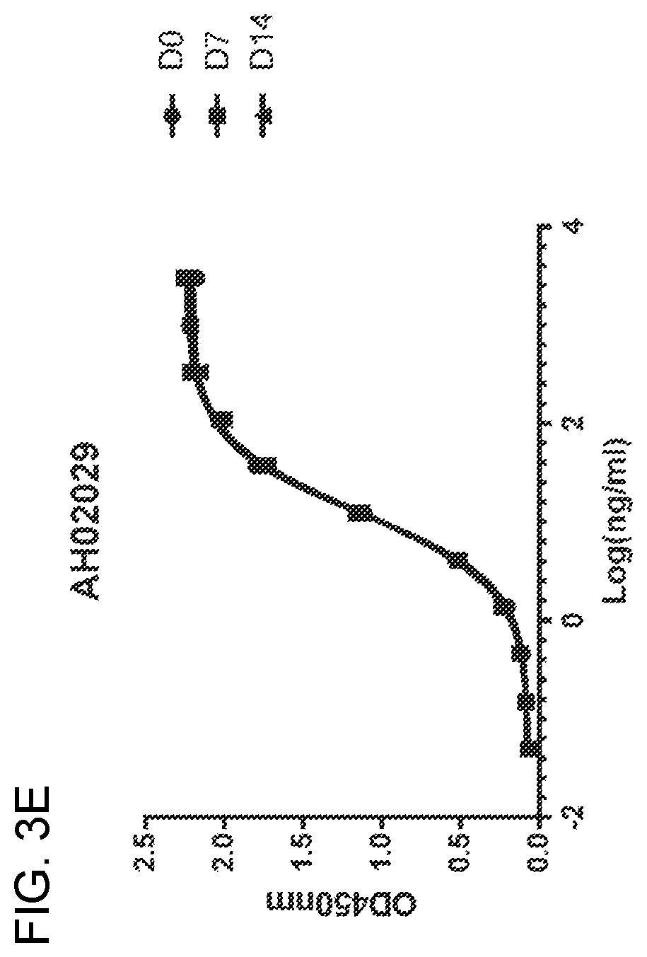 Patent US12098204 Figure 7 – Humanized anti-human PD-L1 monoclonal antibody and preparation method therefor and use thereof