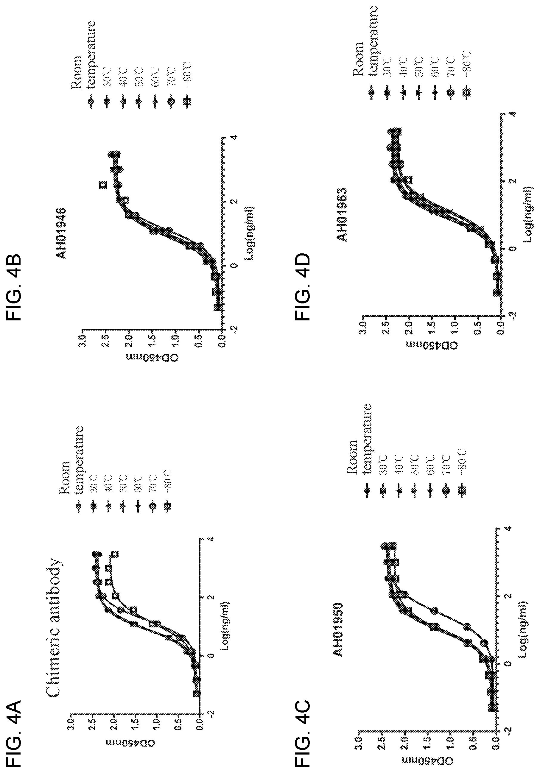 Patent US12098204 Figure 8 – Humanized anti-human PD-L1 monoclonal antibody and preparation method therefor and use thereof