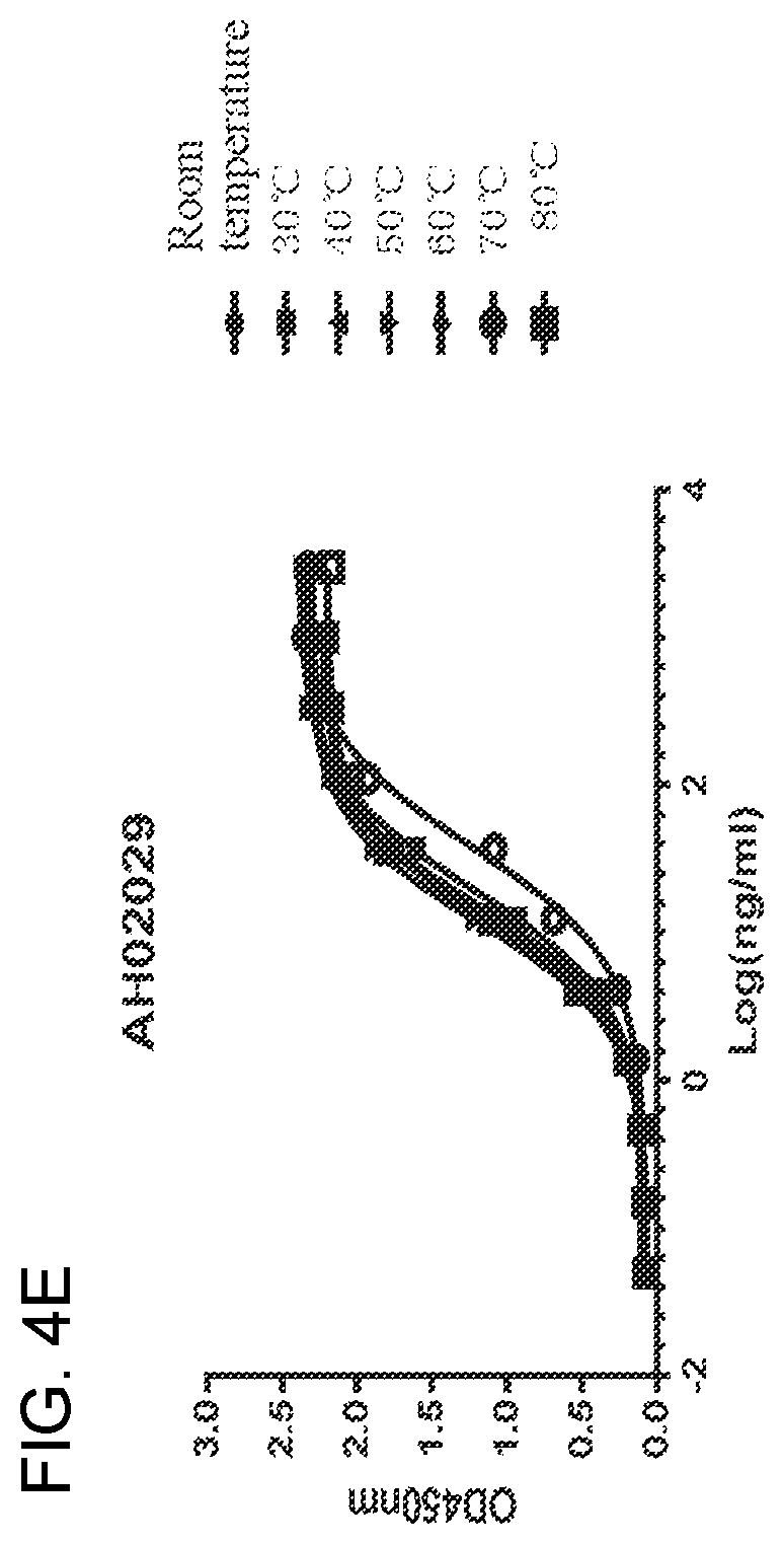 Patent US12098204 Figure 9 – Humanized anti-human PD-L1 monoclonal antibody and preparation method therefor and use thereof