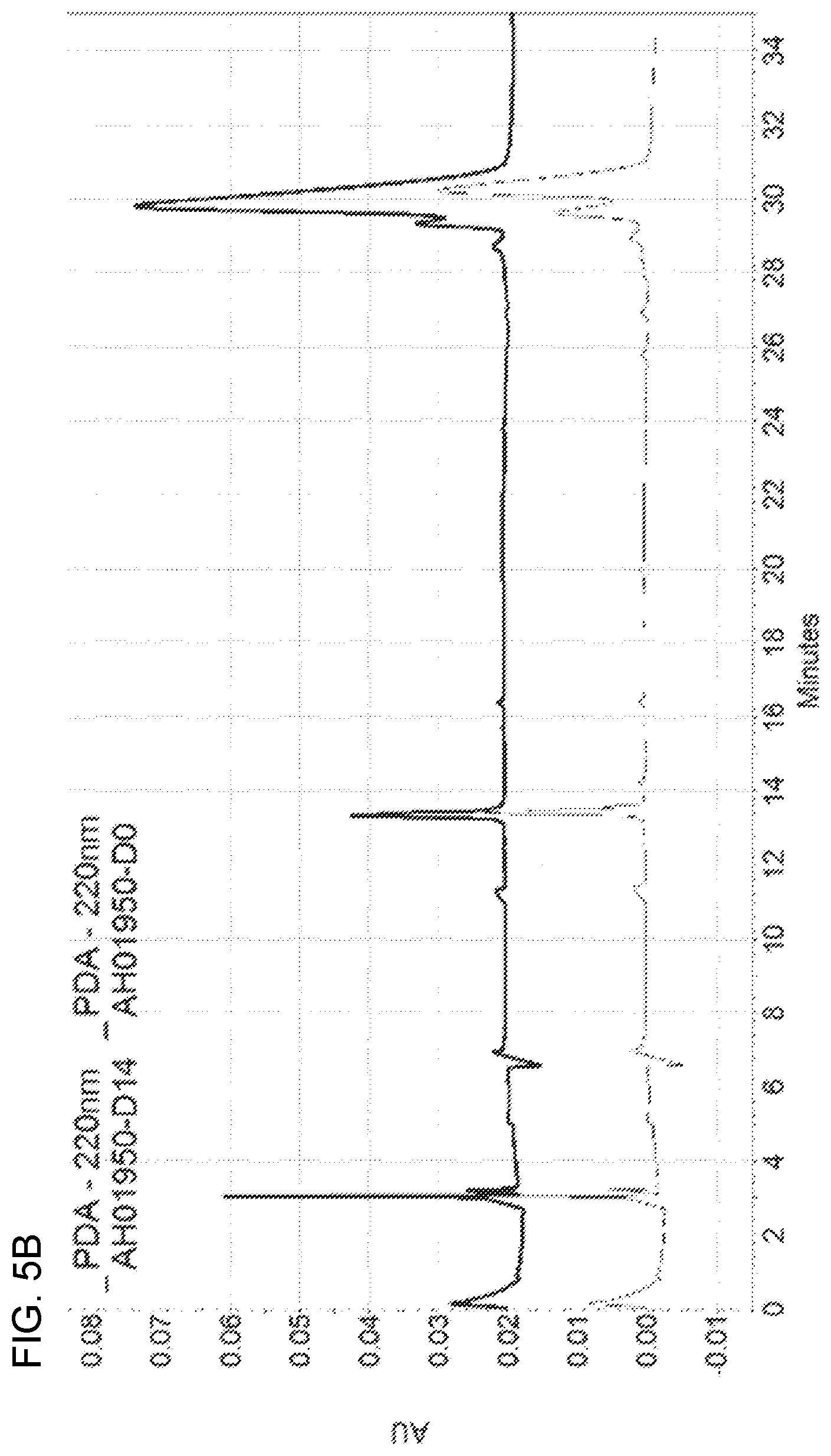 Patent US12098204 Figure 11 – Humanized anti-human PD-L1 monoclonal antibody and preparation method therefor and use thereof