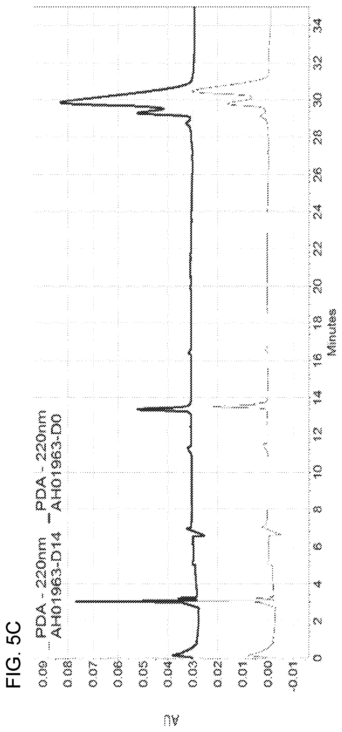 Patent US12098204 Figure 12 – Humanized anti-human PD-L1 monoclonal antibody and preparation method therefor and use thereof