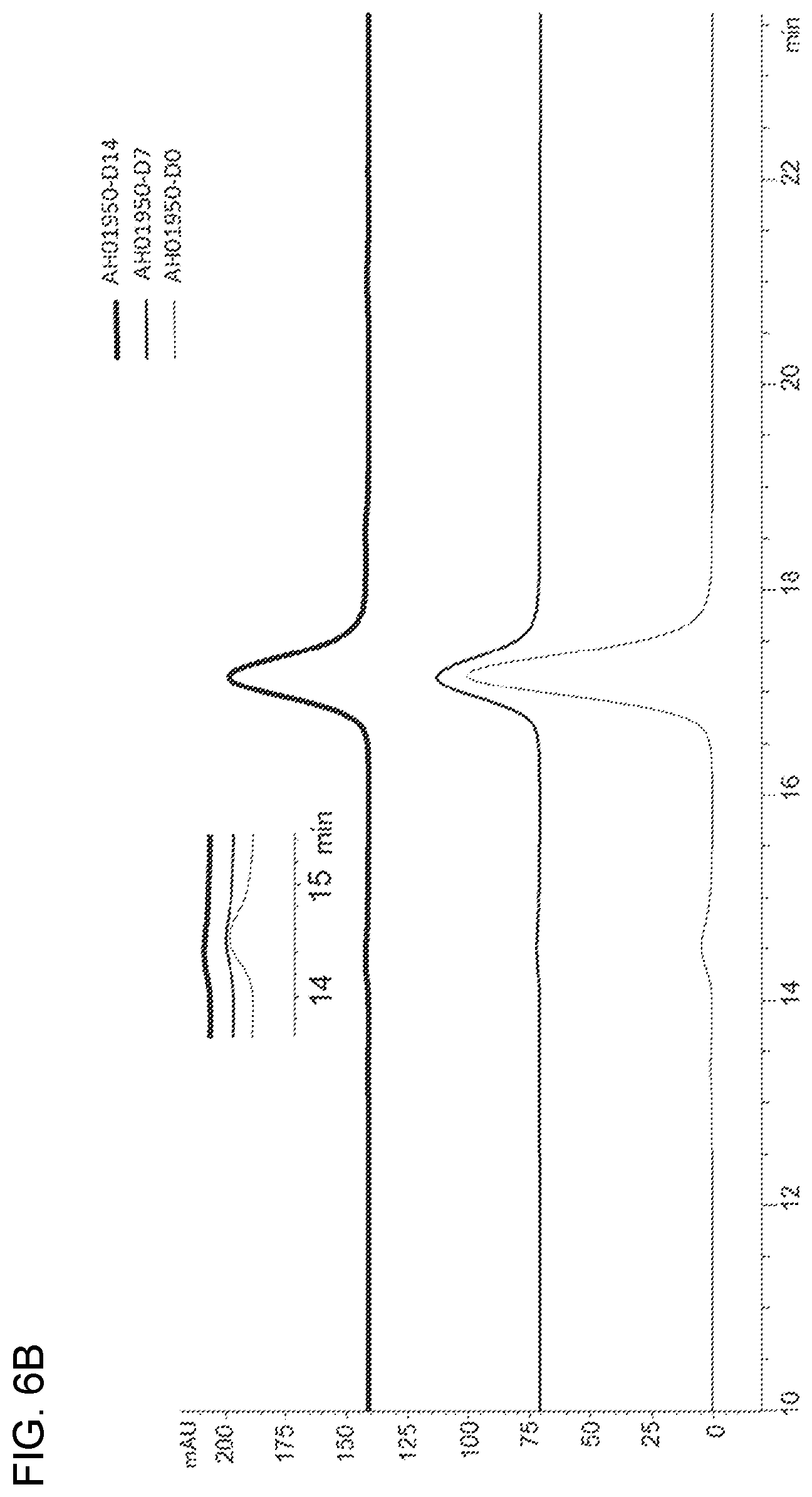 Patent US12098204 Figure 15 – Humanized anti-human PD-L1 monoclonal antibody and preparation method therefor and use thereof