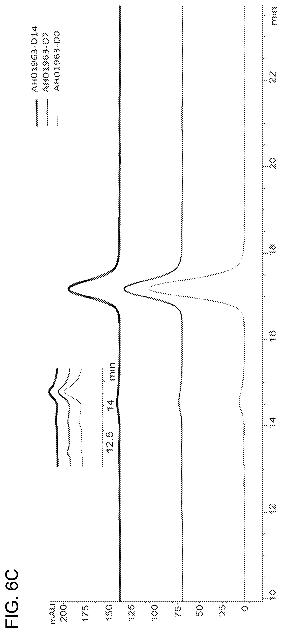 Patent US12098204 Figure 16 – Humanized anti-human PD-L1 monoclonal antibody and preparation method therefor and use thereof
