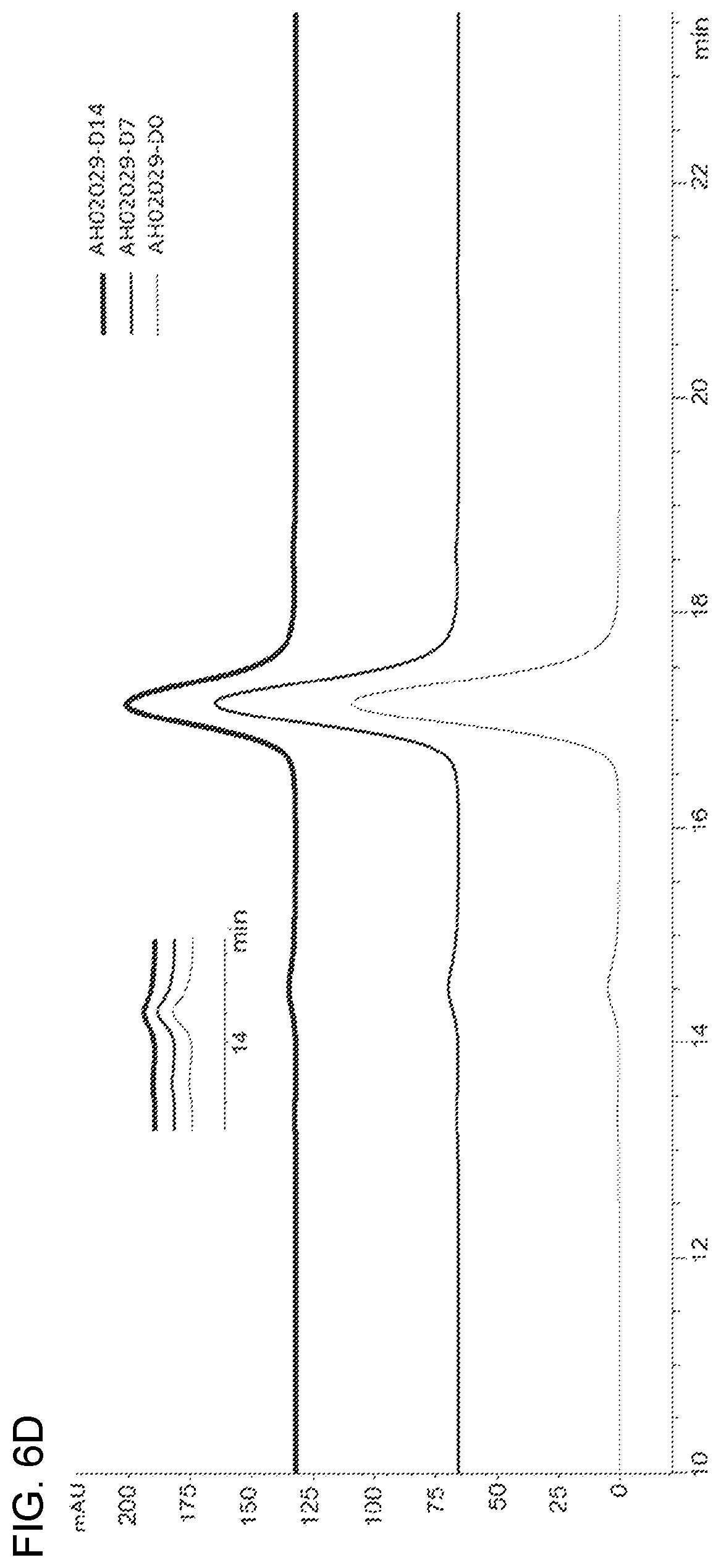 Patent US12098204 Figure 17 – Humanized anti-human PD-L1 monoclonal antibody and preparation method therefor and use thereof