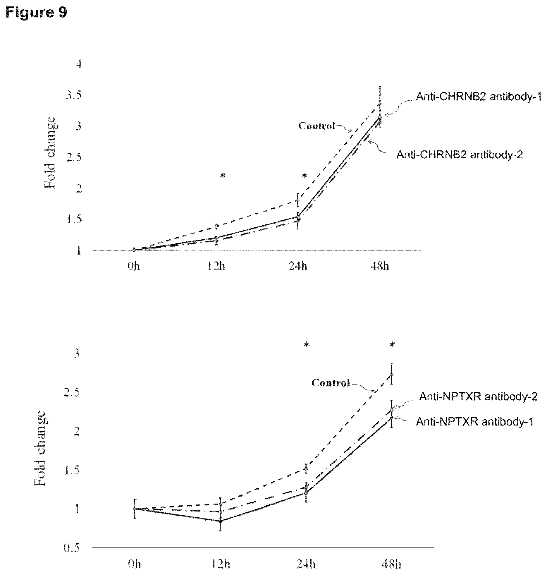 Patent US12098205 Figure 8 – Therapeutic agent targeted to receptor protein, test agent, antibody that binds to receptor protein, and screening method for molecularly targeted drugs