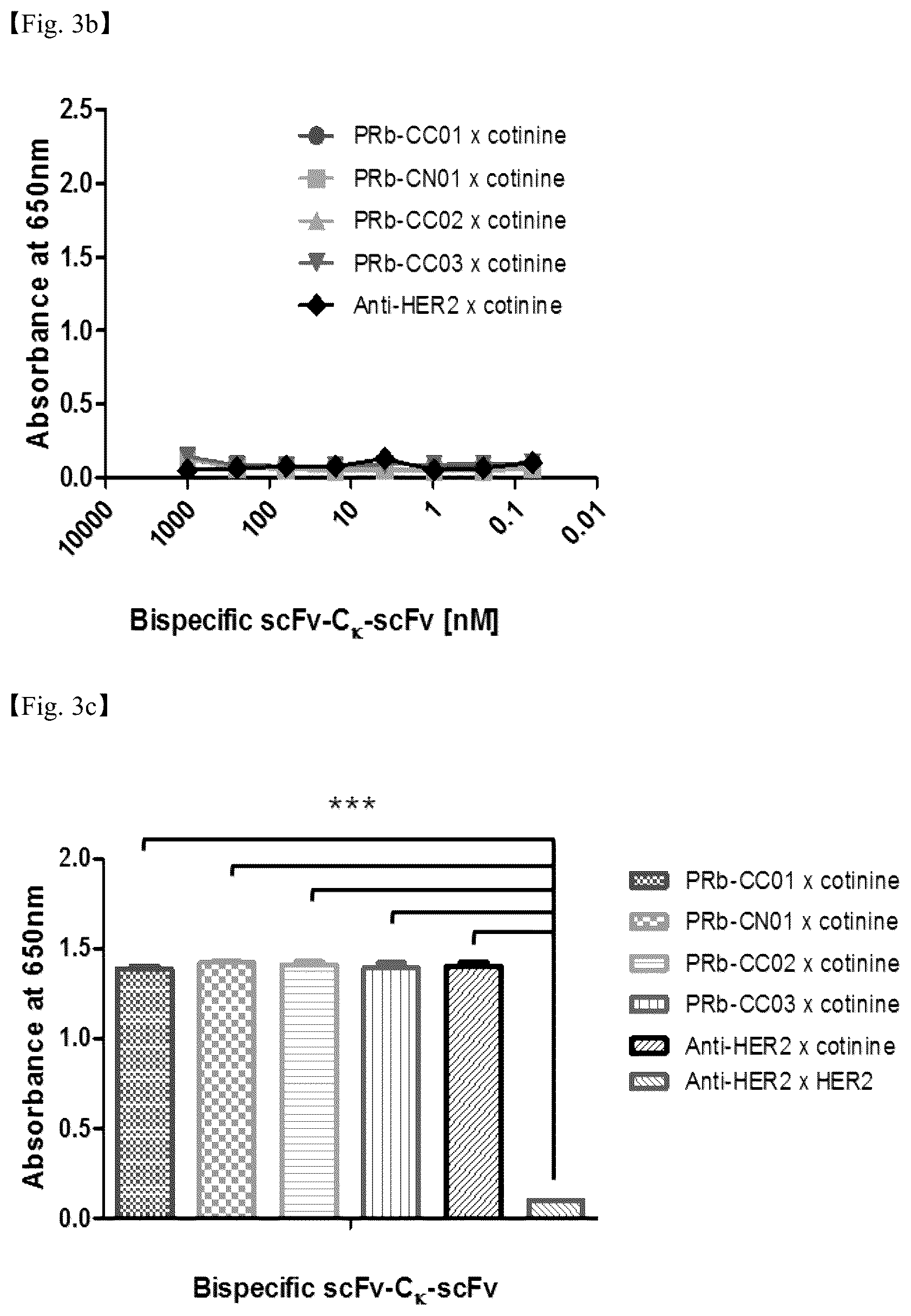 Patent US12098206 Figure 4 – PDGF receptor antibody and use thereof