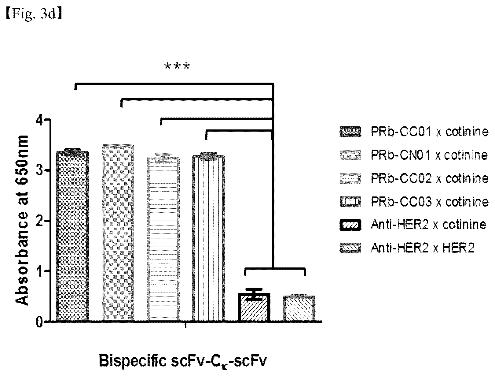 Patent US12098206 Figure 5 – PDGF receptor antibody and use thereof