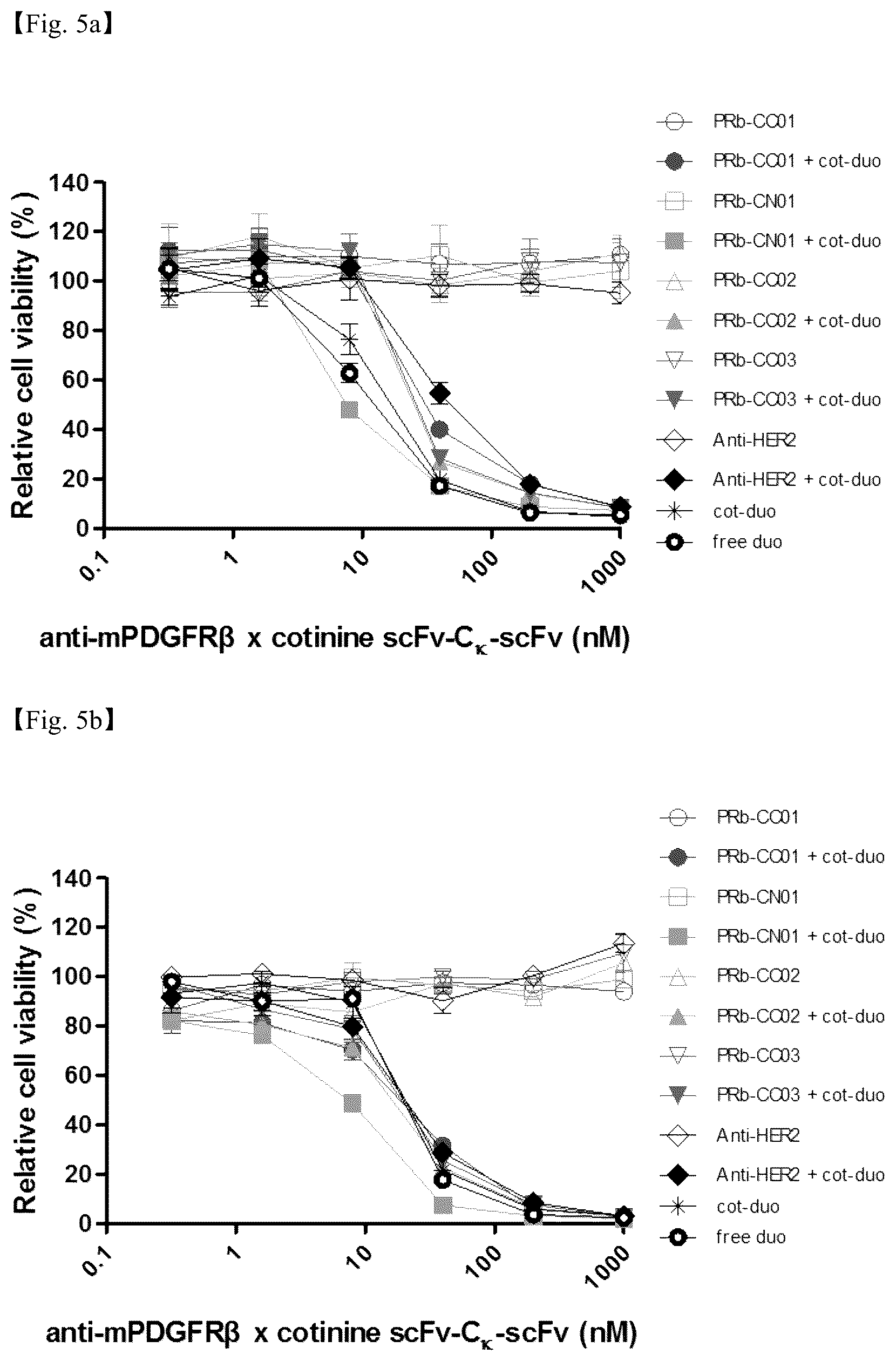 Patent US12098206 Figure 9 – PDGF receptor antibody and use thereof