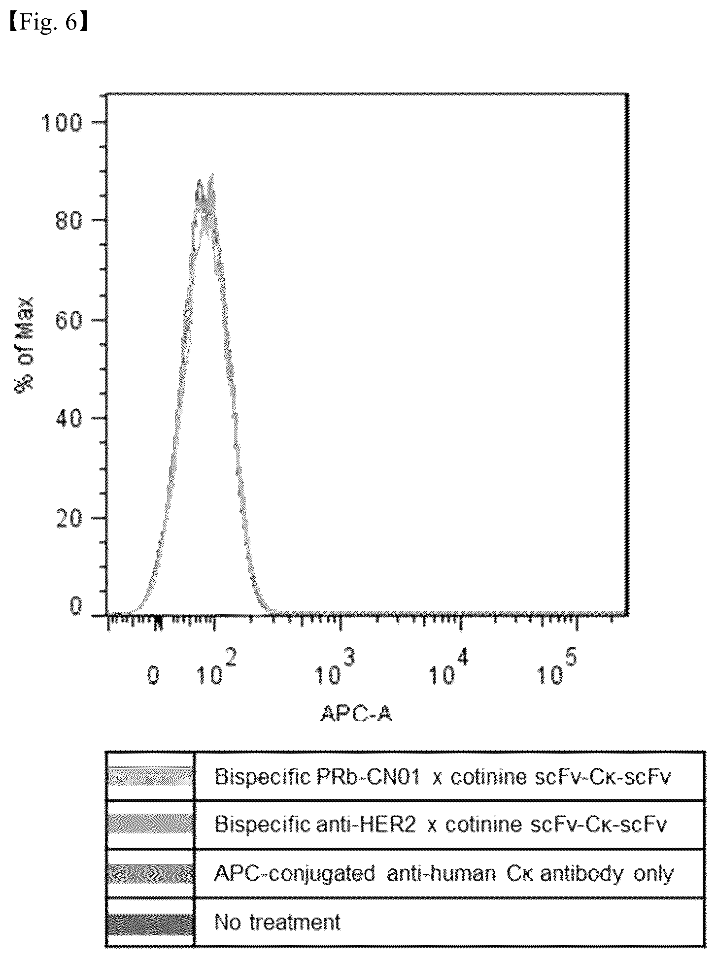 Patent US12098206 Figure 11 – PDGF receptor antibody and use thereof