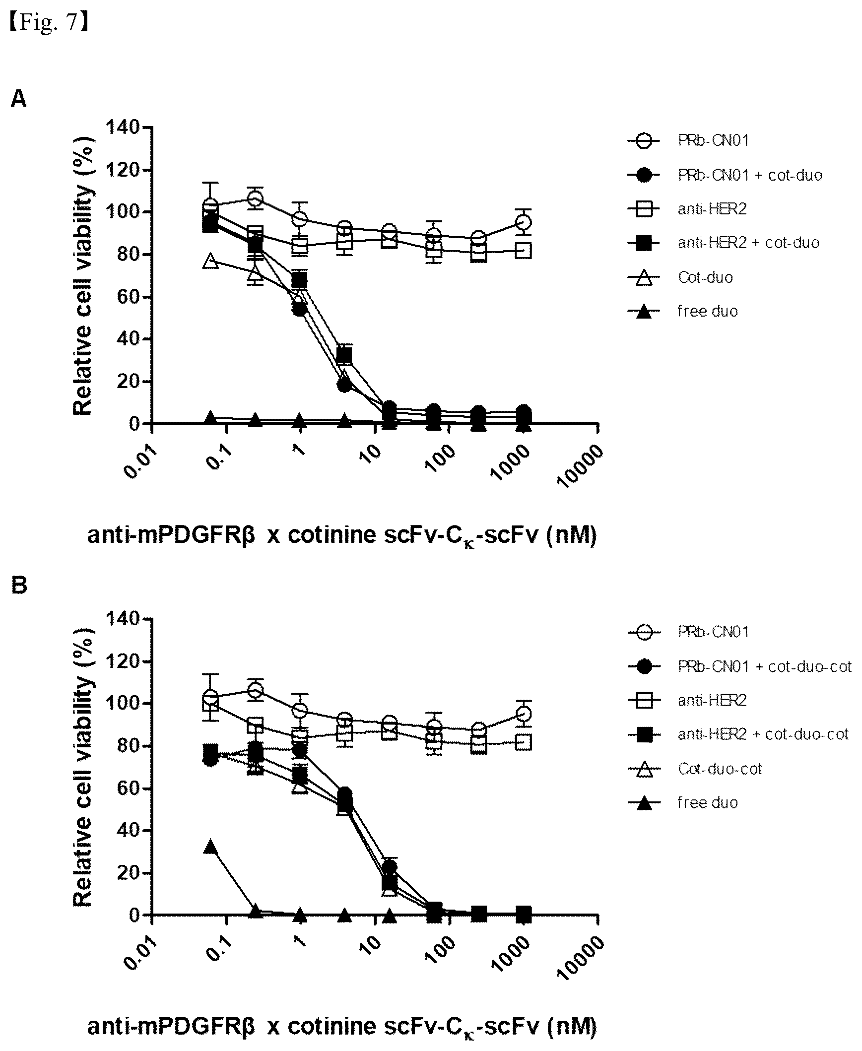 Patent US12098206 Figure 12 – PDGF receptor antibody and use thereof