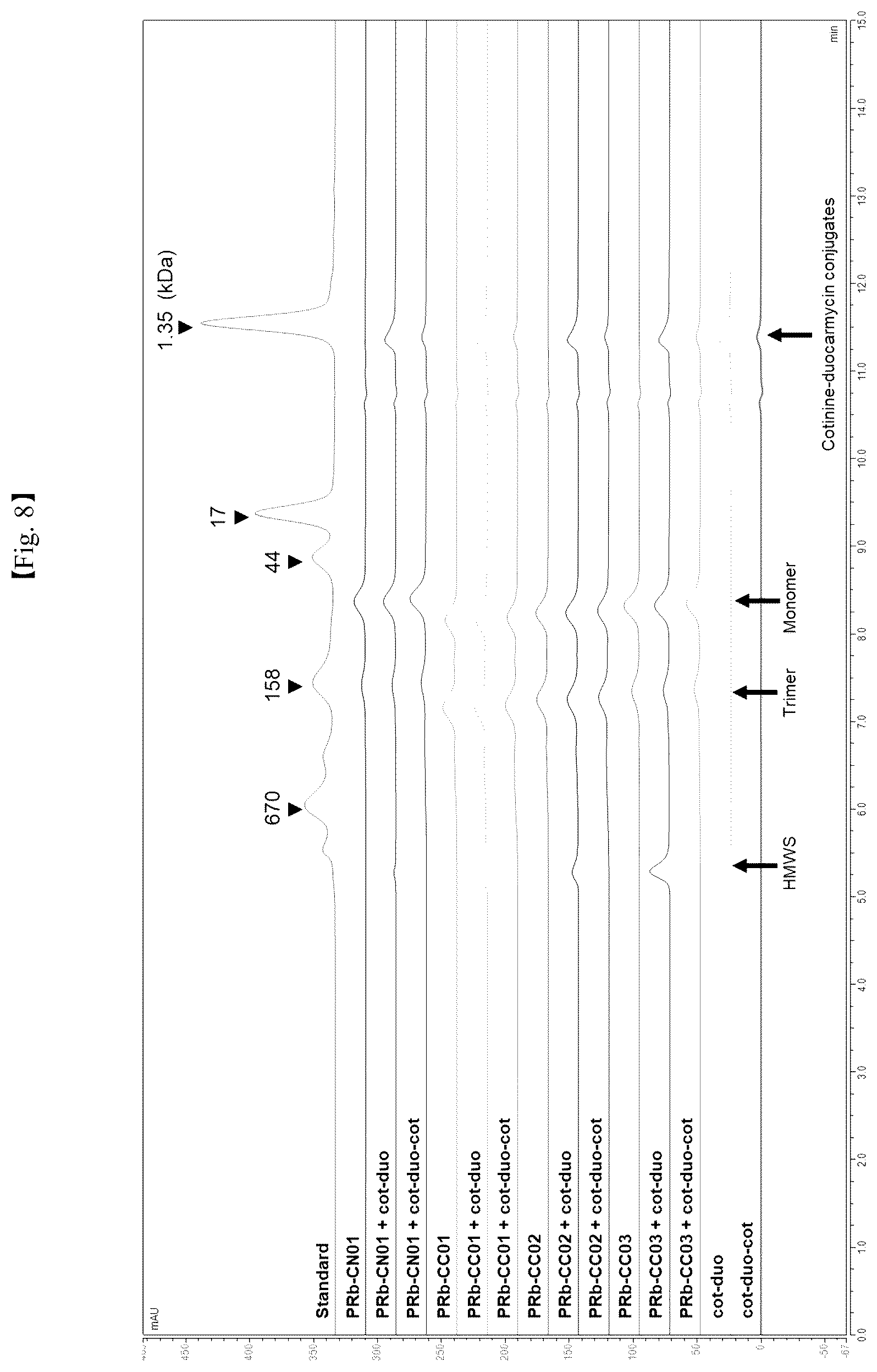 Patent US12098206 Figure 13 – PDGF receptor antibody and use thereof