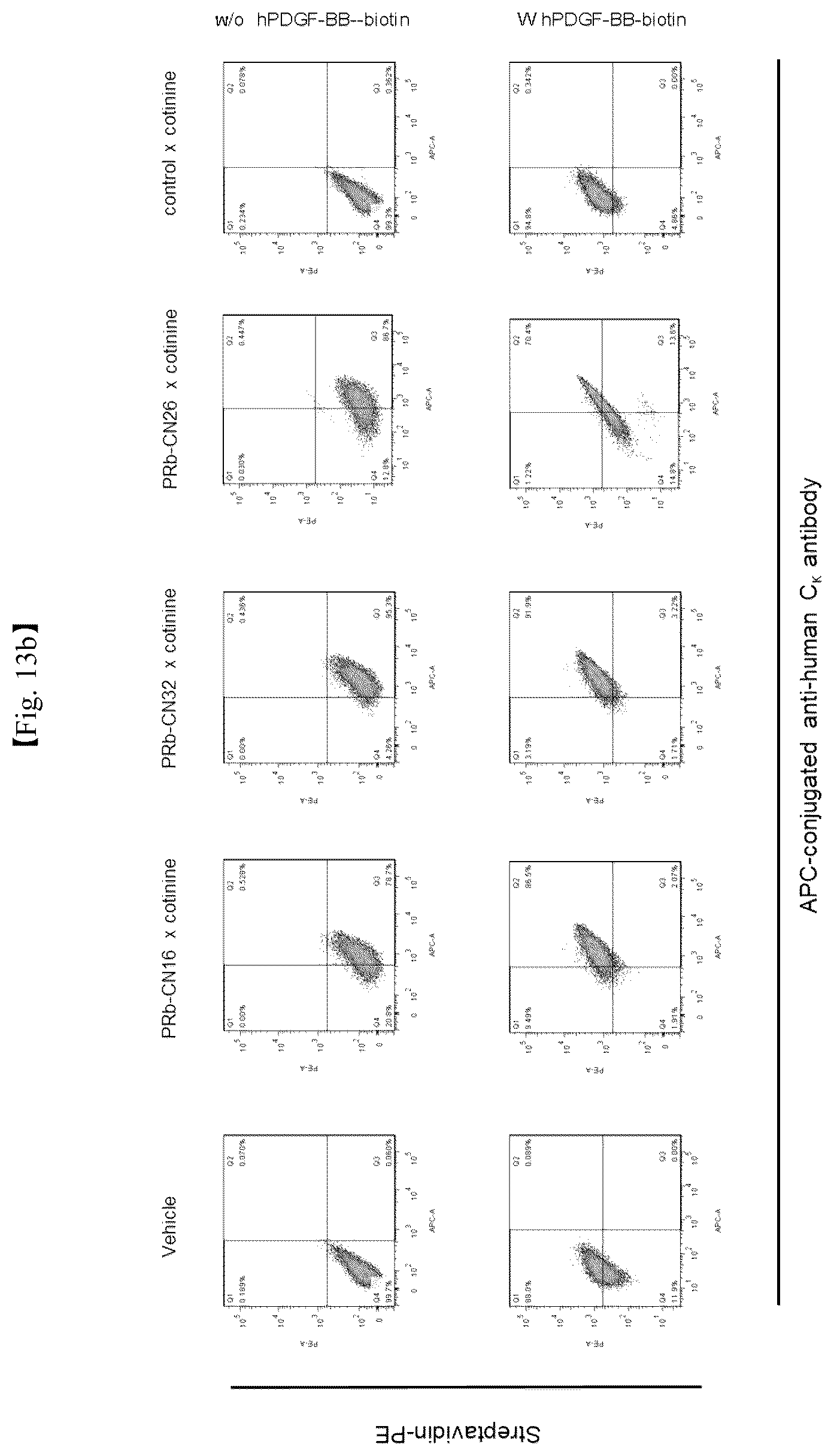Patent US12098206 Figure 20 – PDGF receptor antibody and use thereof
