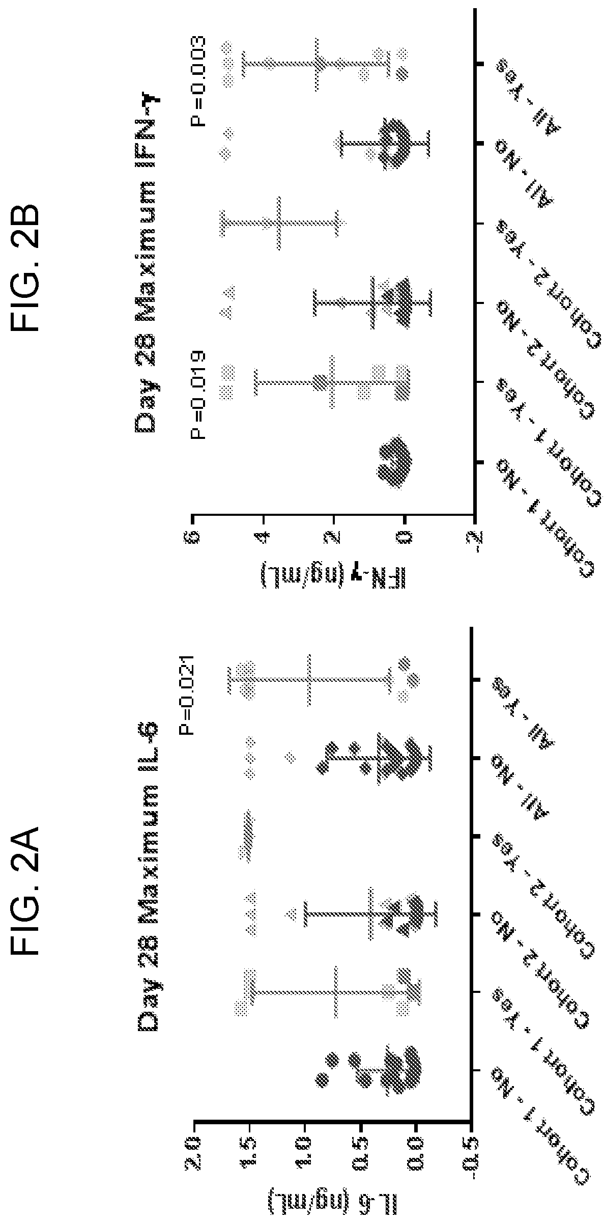 Patent US12098208 Figure 3 – Early intervention methods to prevent or ameliorate toxicity