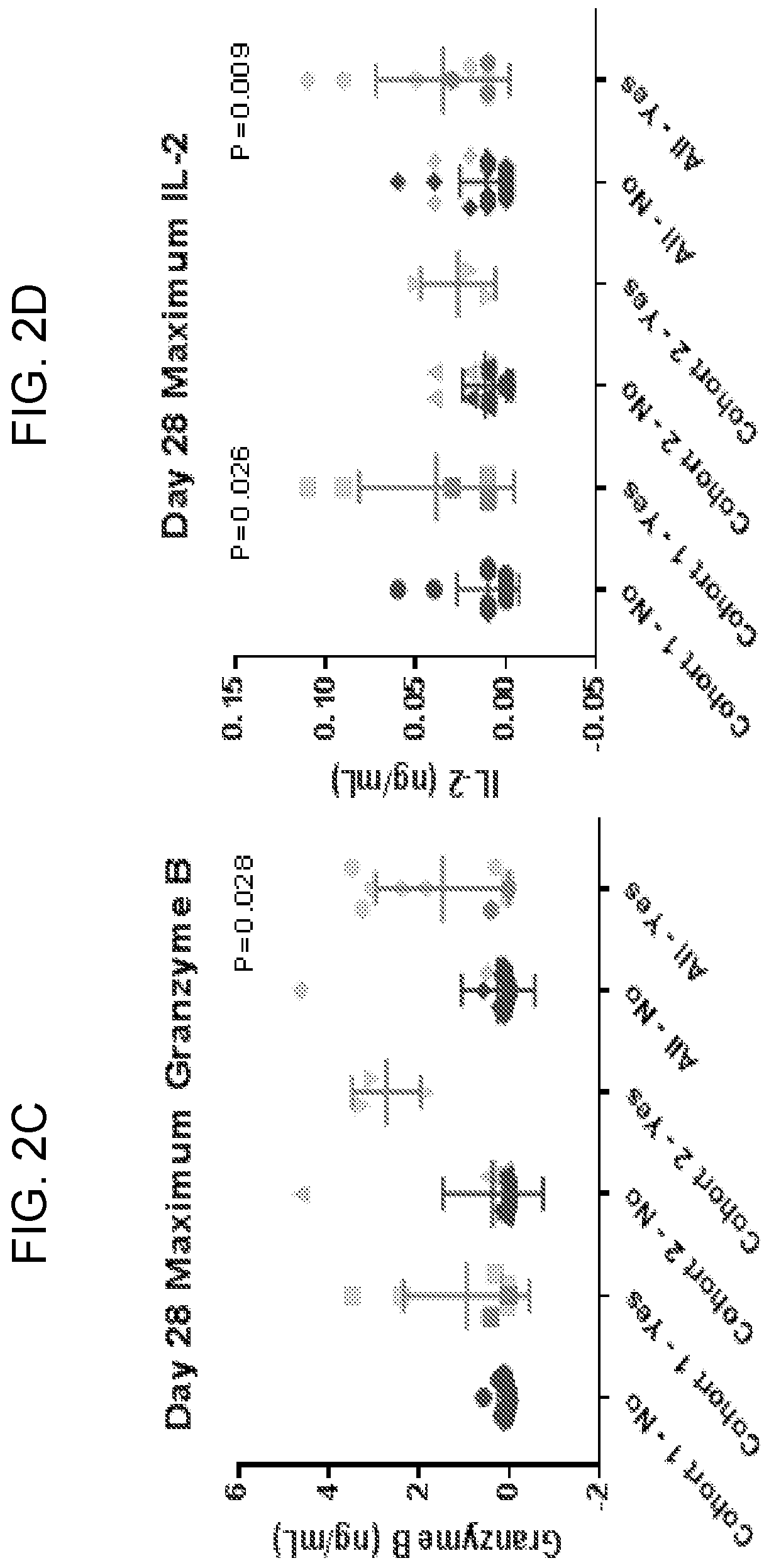 Patent US12098208 Figure 4 – Early intervention methods to prevent or ameliorate toxicity