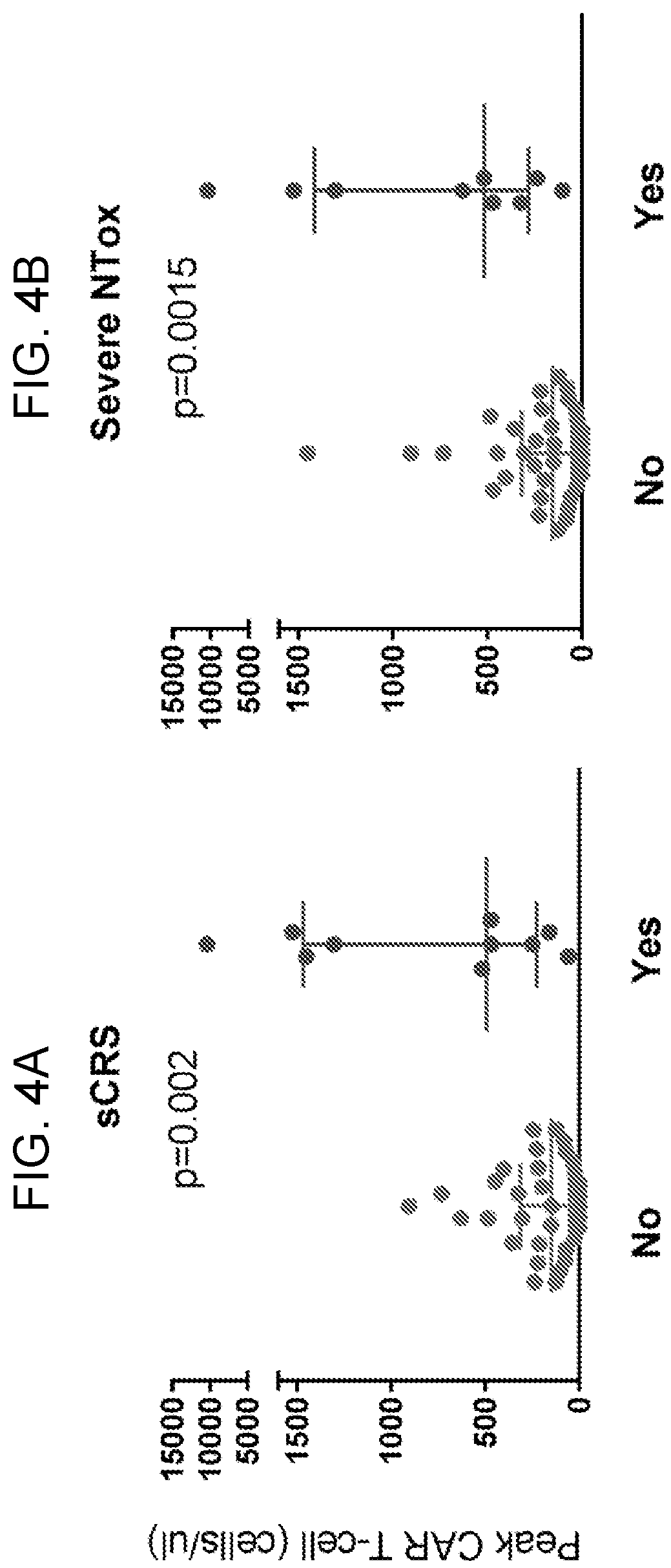 Patent US12098208 Figure 6 – Early intervention methods to prevent or ameliorate toxicity