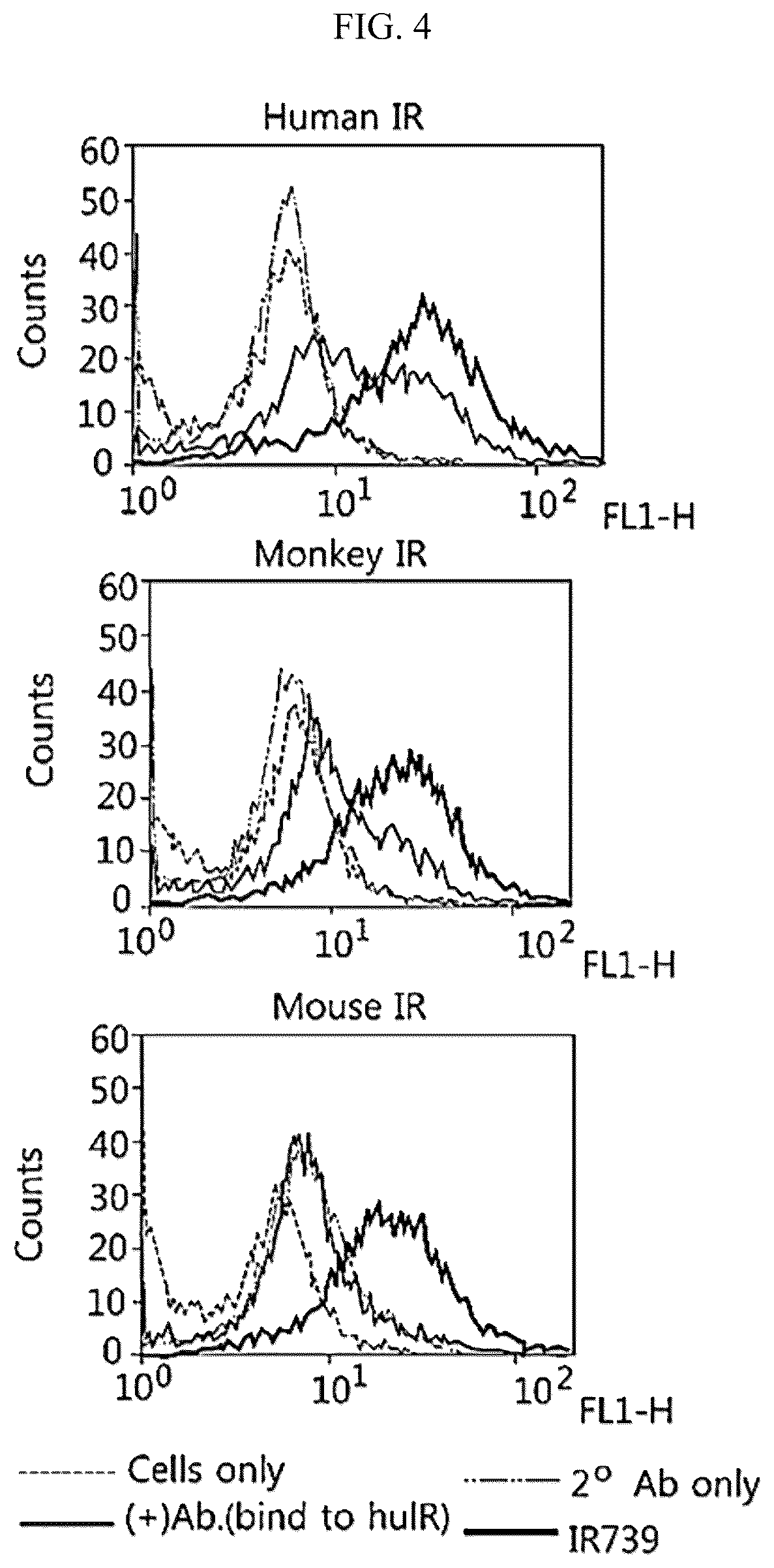 Patent US12098209 Figure 4 – Fusion protein comprising IDS and use thereof