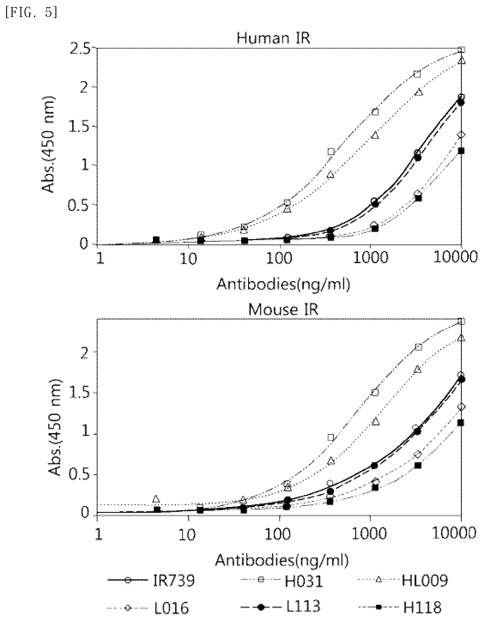 Patent US12098209 Figure 5 – Fusion protein comprising IDS and use thereof