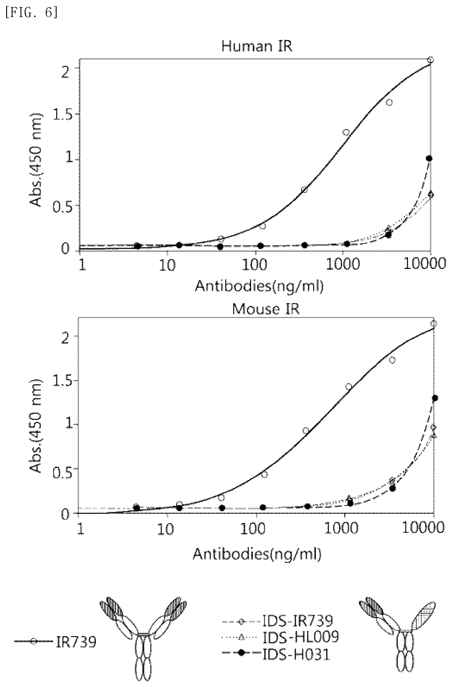 Patent US12098209 Figure 6 – Fusion protein comprising IDS and use thereof
