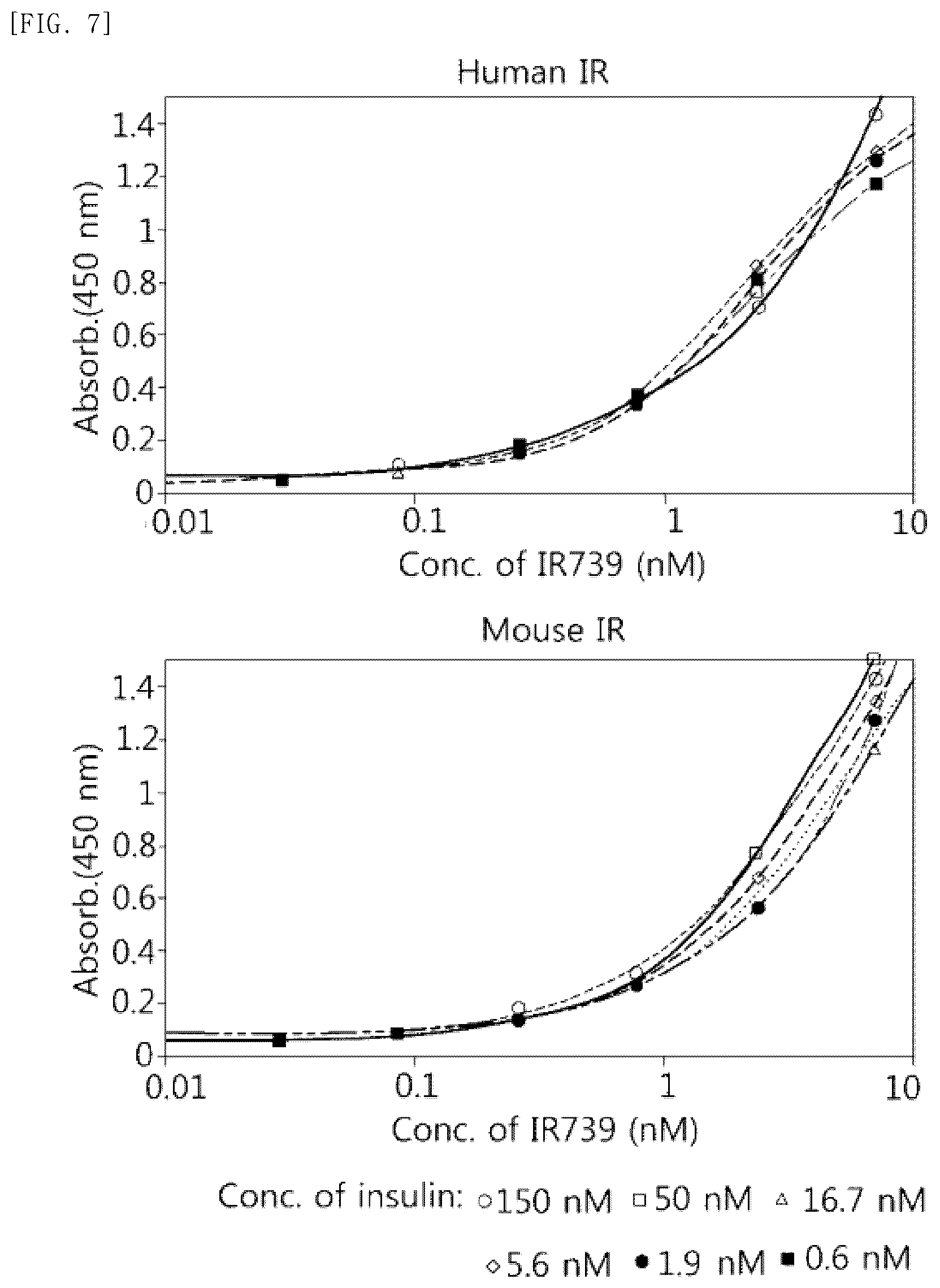 Patent US12098209 Figure 7 – Fusion protein comprising IDS and use thereof