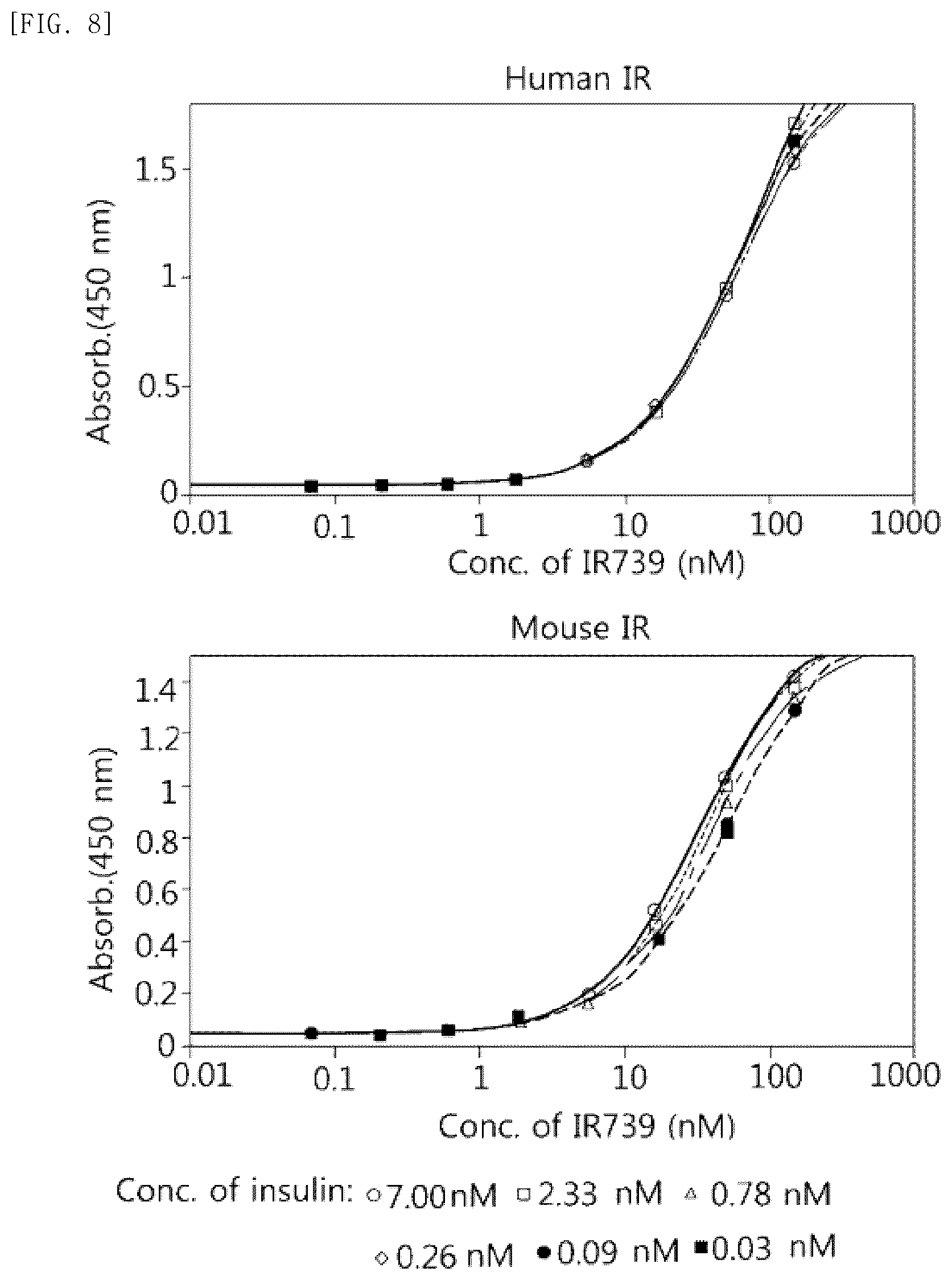 Patent US12098209 Figure 8 – Fusion protein comprising IDS and use thereof