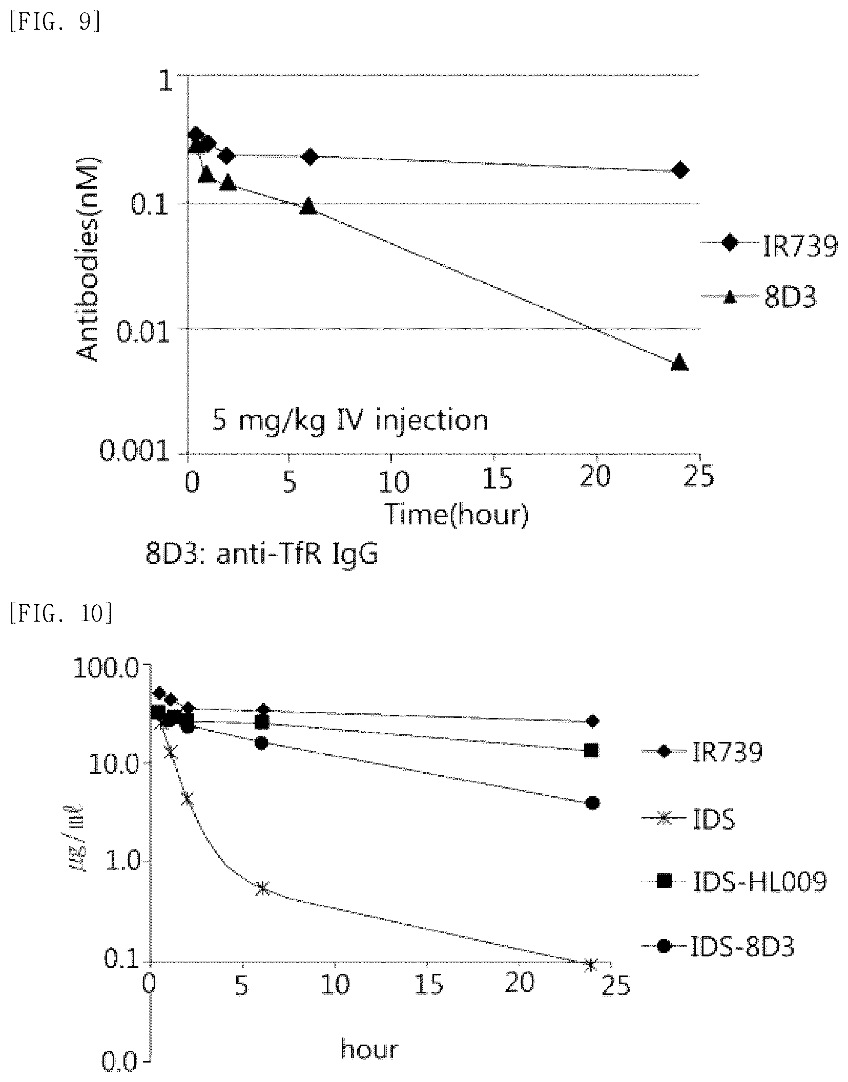 Patent US12098209 Figure 9 – Fusion protein comprising IDS and use thereof